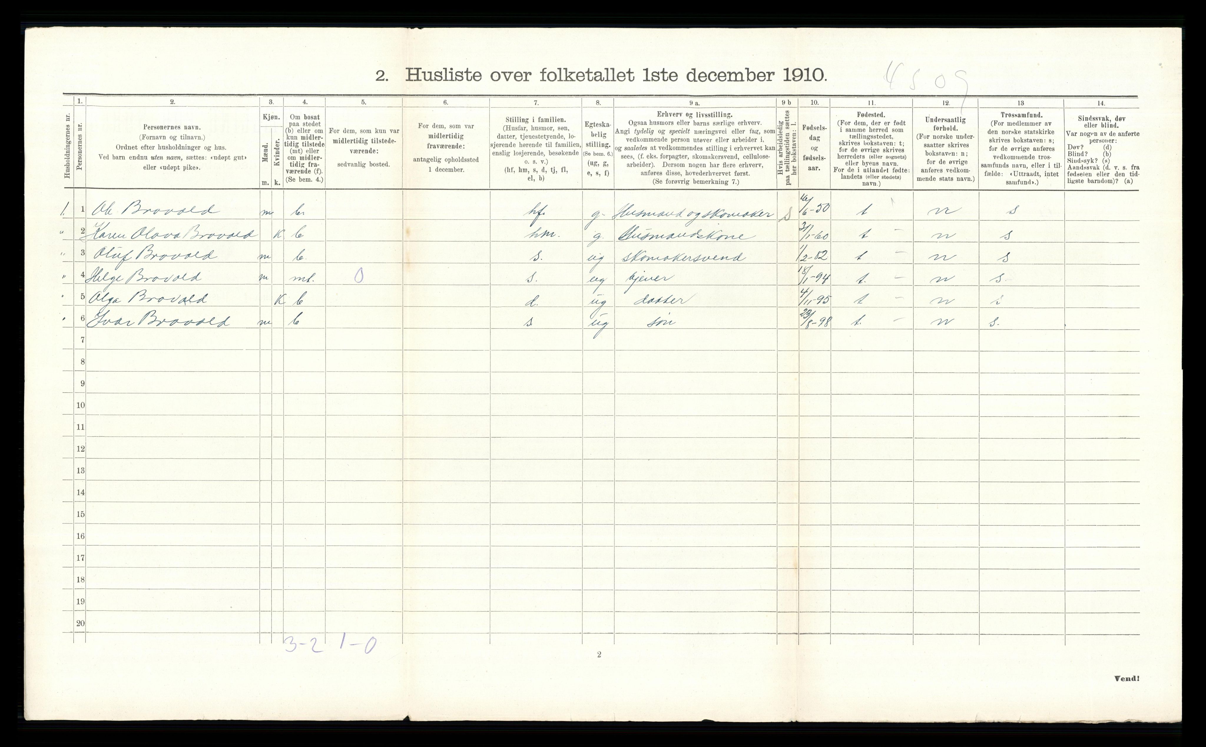 RA, 1910 census for Nordre Land, 1910, p. 1750