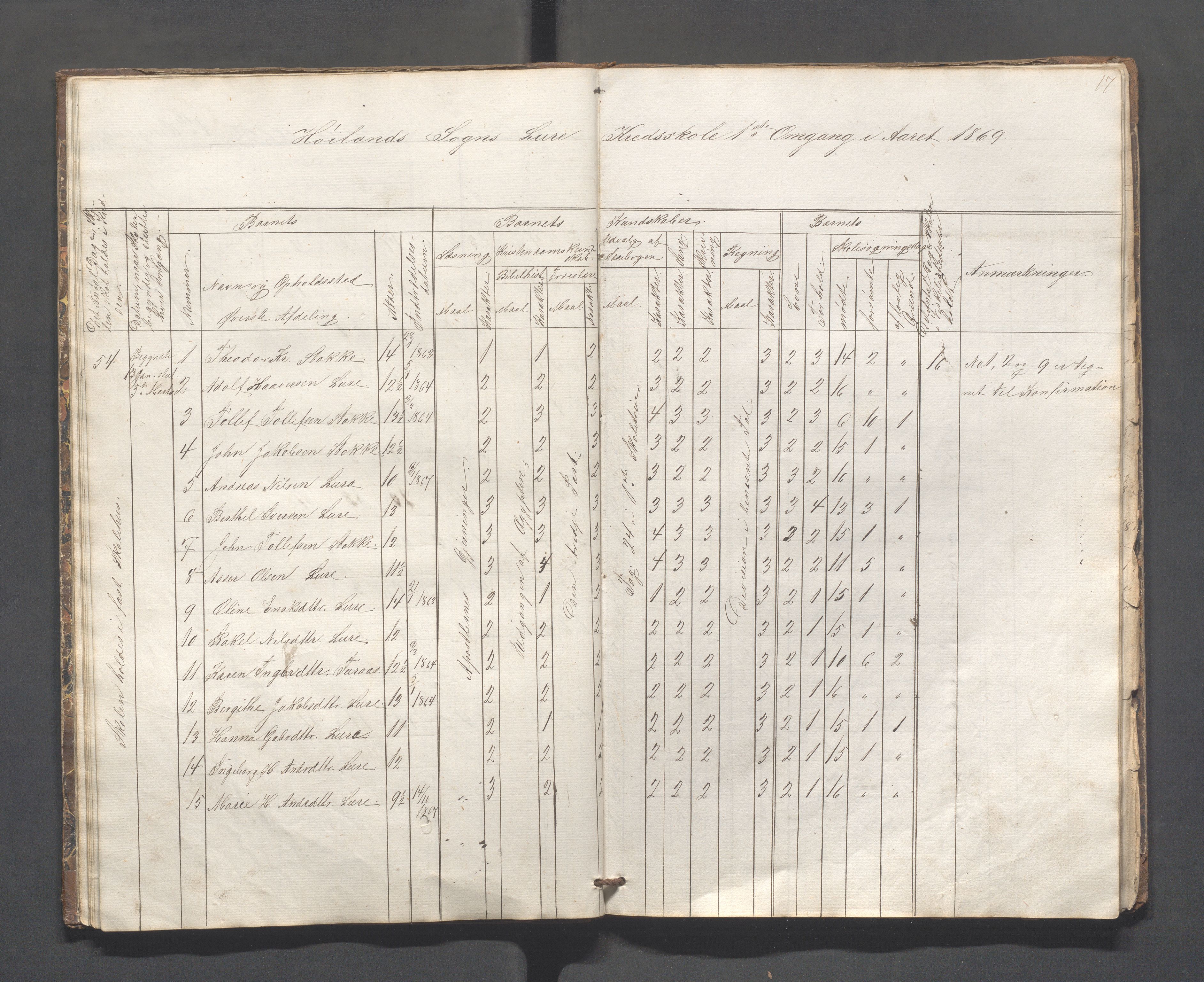 Høyland kommune - Lura skole, IKAR/K-100081/F/L0001: Skoleprotokoll, 1863-1869, p. 16b-17a