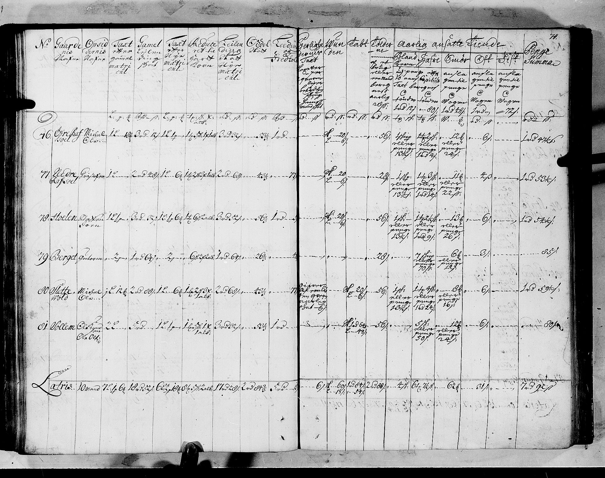 Rentekammeret inntil 1814, Realistisk ordnet avdeling, AV/RA-EA-4070/N/Nb/Nbf/L0147: Sunnfjord og Nordfjord matrikkelprotokoll, 1723, p. 78