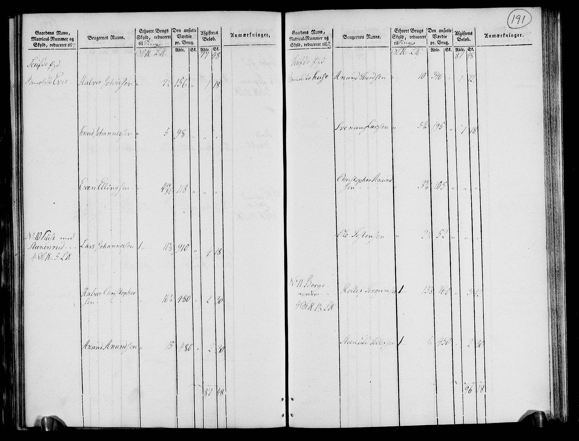 Rentekammeret inntil 1814, Realistisk ordnet avdeling, RA/EA-4070/N/Ne/Nea/L0072: Nedre Telemarken og Bamble fogderi. Oppebørselsregister, 1803, p. 196