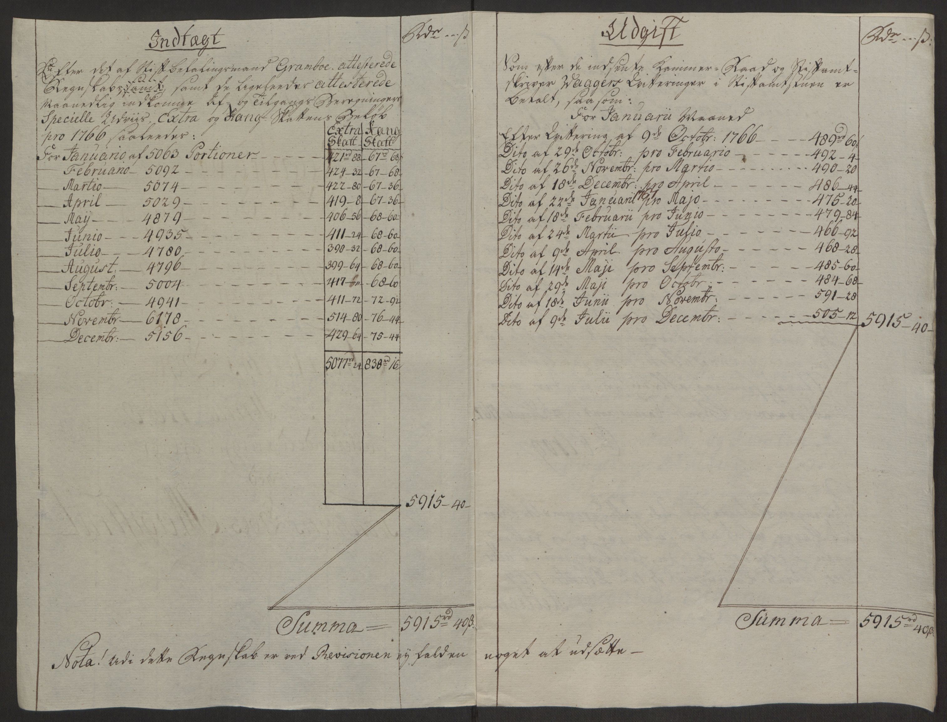 Rentekammeret inntil 1814, Reviderte regnskaper, Byregnskaper, AV/RA-EA-4066/R/Rs/L0516/0001: [S9] Kontribusjonsregnskap / Ekstraskatt, 1762-1767, p. 356