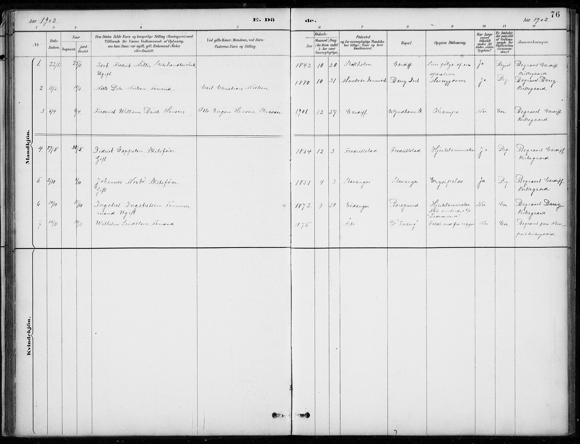 Den norske sjømannsmisjon i utlandet/Bristolhavnene(Cardiff-Swansea), SAB/SAB/PA-0102/H/Ha/Haa/L0002: Parish register (official) no. A 2, 1887-1932, p. 76