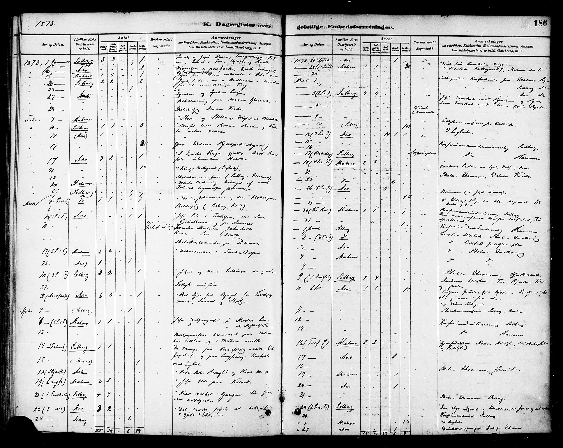 Ministerialprotokoller, klokkerbøker og fødselsregistre - Nord-Trøndelag, SAT/A-1458/741/L0395: Parish register (official) no. 741A09, 1878-1888, p. 186