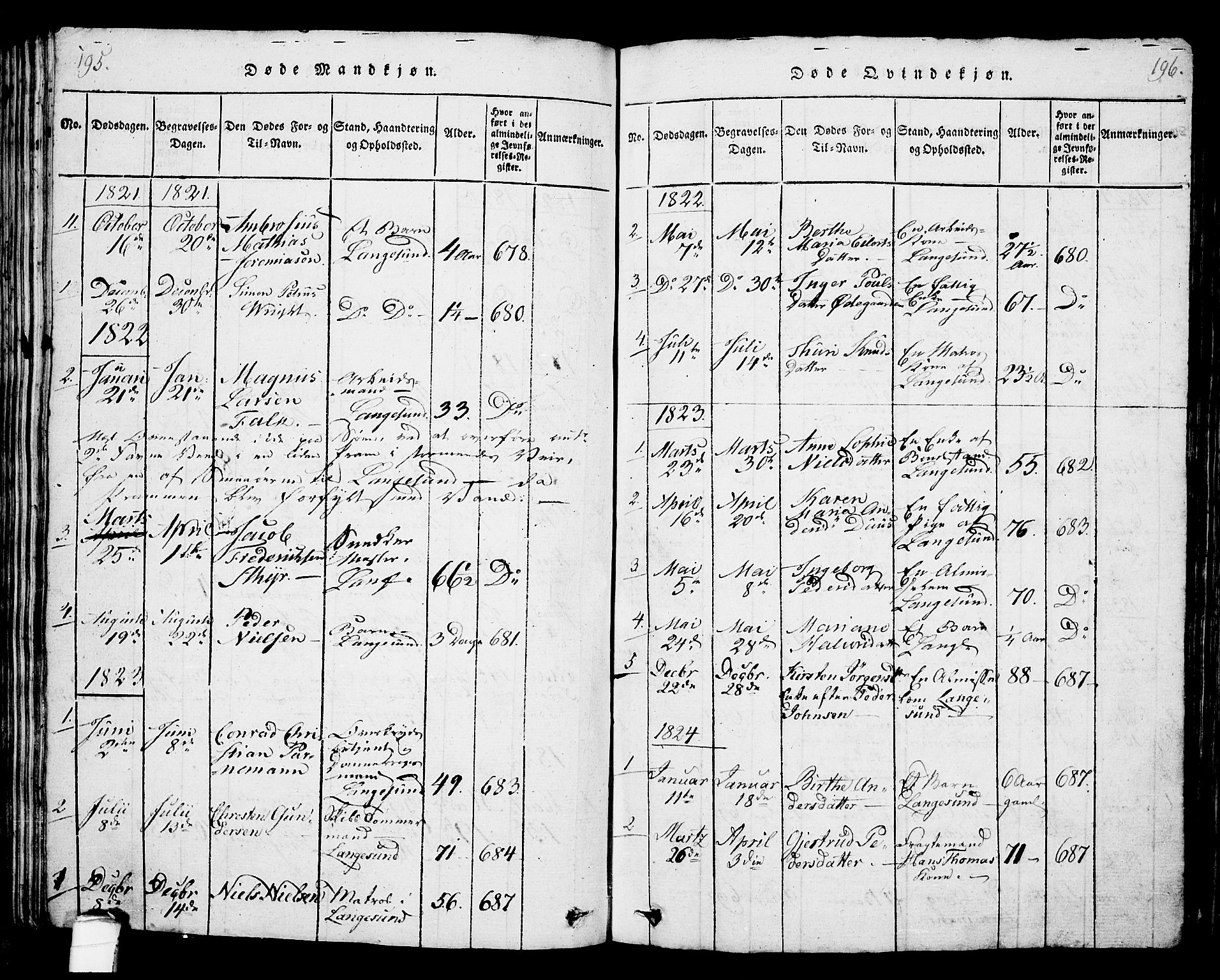 Langesund kirkebøker, SAKO/A-280/G/Ga/L0003: Parish register (copy) no. 3, 1815-1858, p. 195-196
