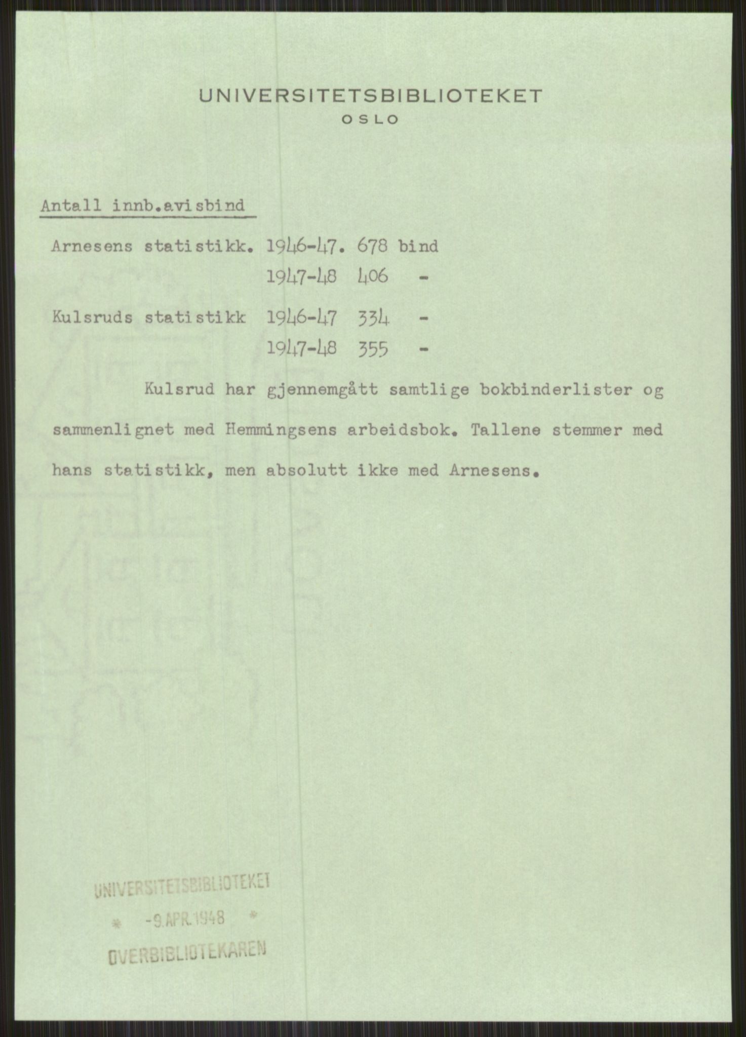 Universitetsbiblioteket i Oslo, AV/RA-S-4102/E/Ea/L0001: --, 1918-1956, p. 509