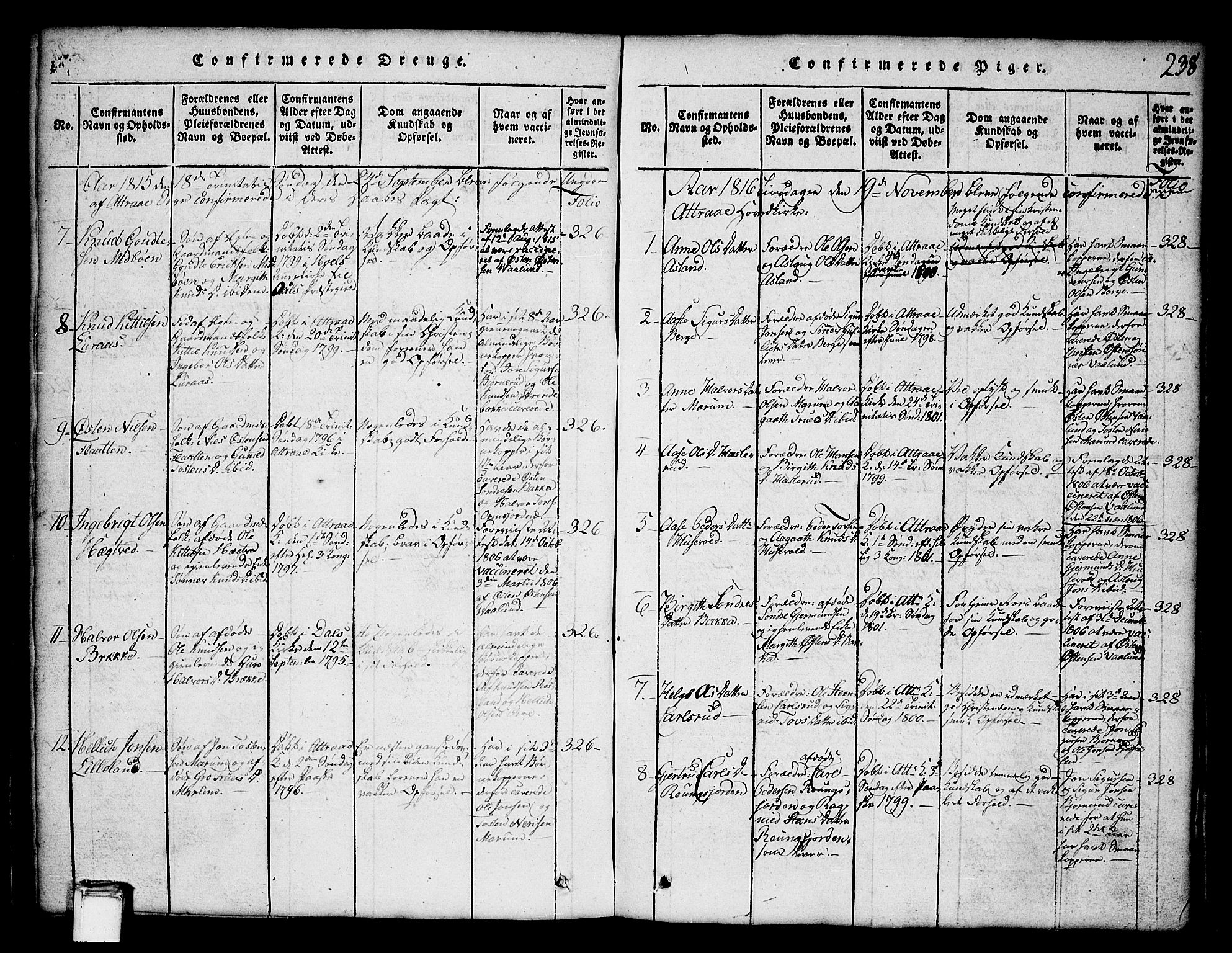 Tinn kirkebøker, SAKO/A-308/G/Ga/L0001: Parish register (copy) no. I 1, 1815-1850, p. 238