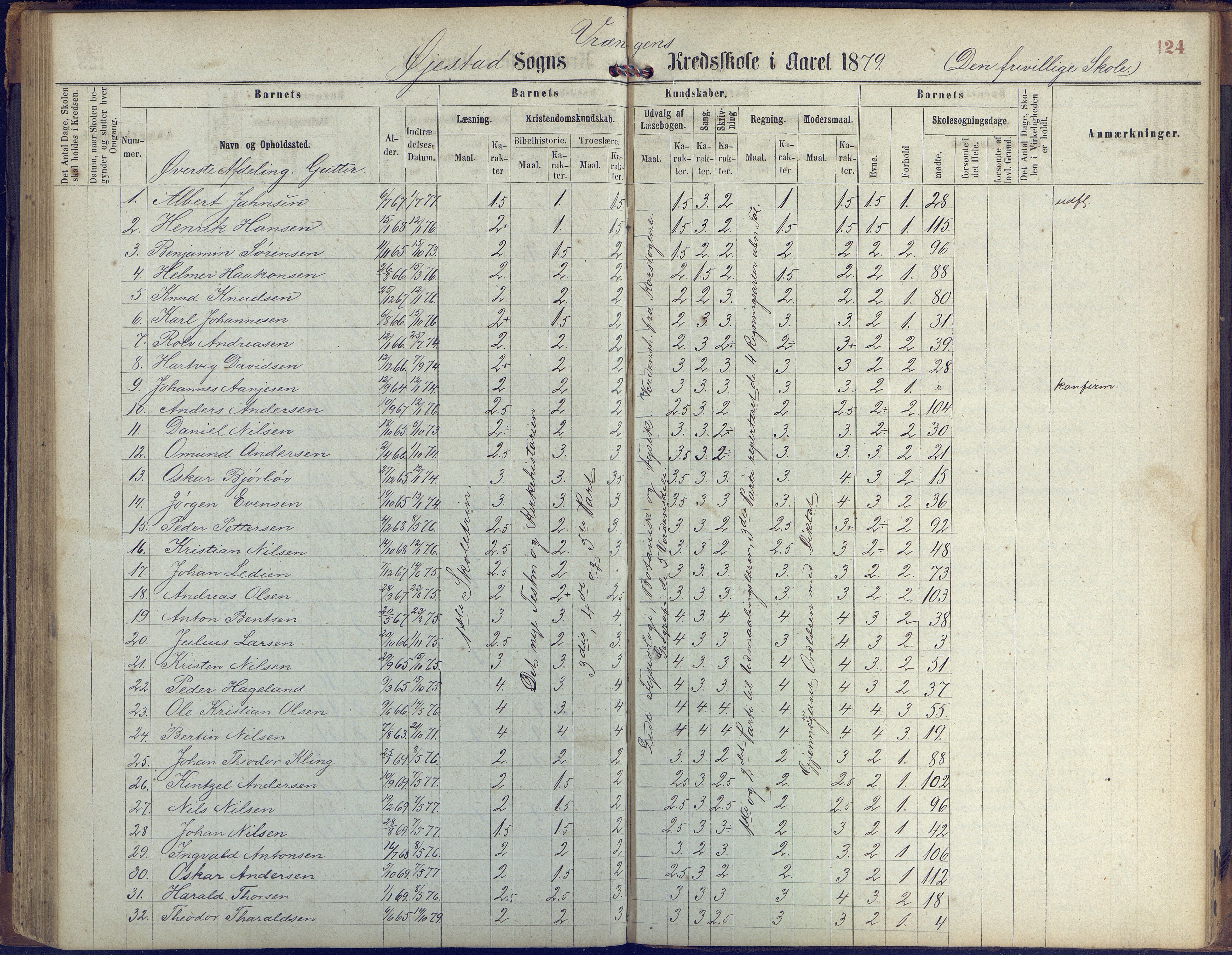 Øyestad kommune frem til 1979, AAKS/KA0920-PK/06/06K/L0005: Protokoll, 1863-1880, p. 124