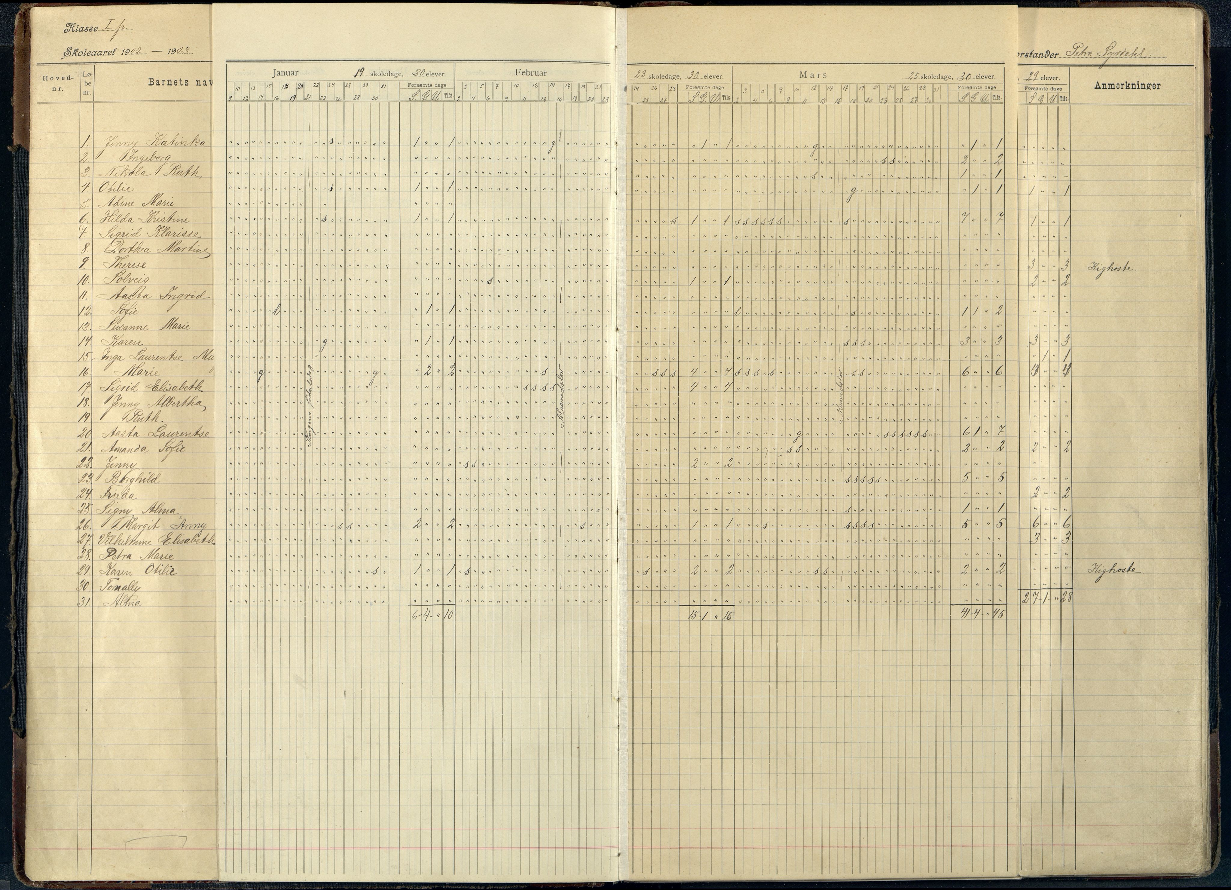 Mandal By - Mandal Allmueskole/Folkeskole/Skole, ARKSOR/1002MG551/I/L0018: Dagbok, 1902-1916