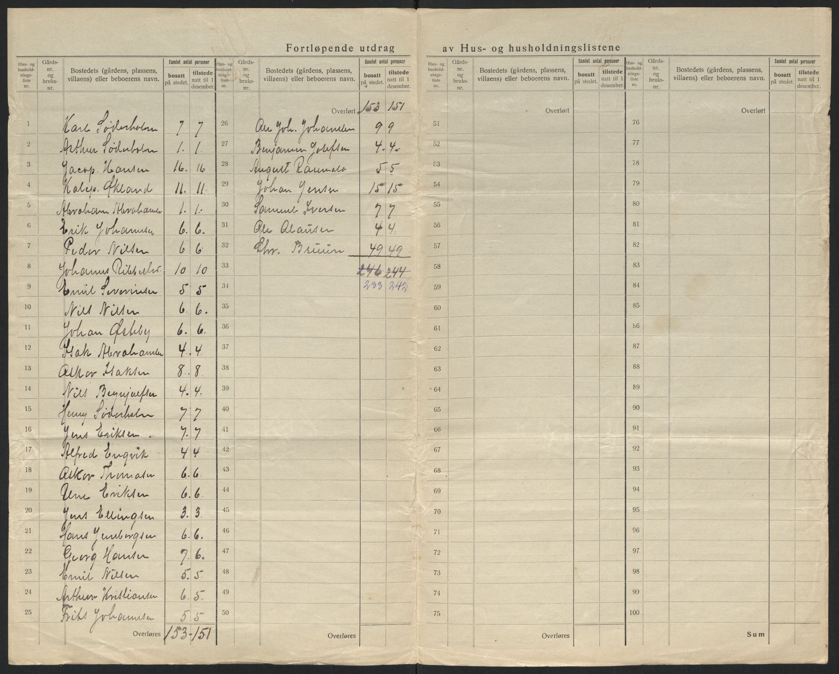SATØ, 1920 census for Kjelvik, 1920, p. 35