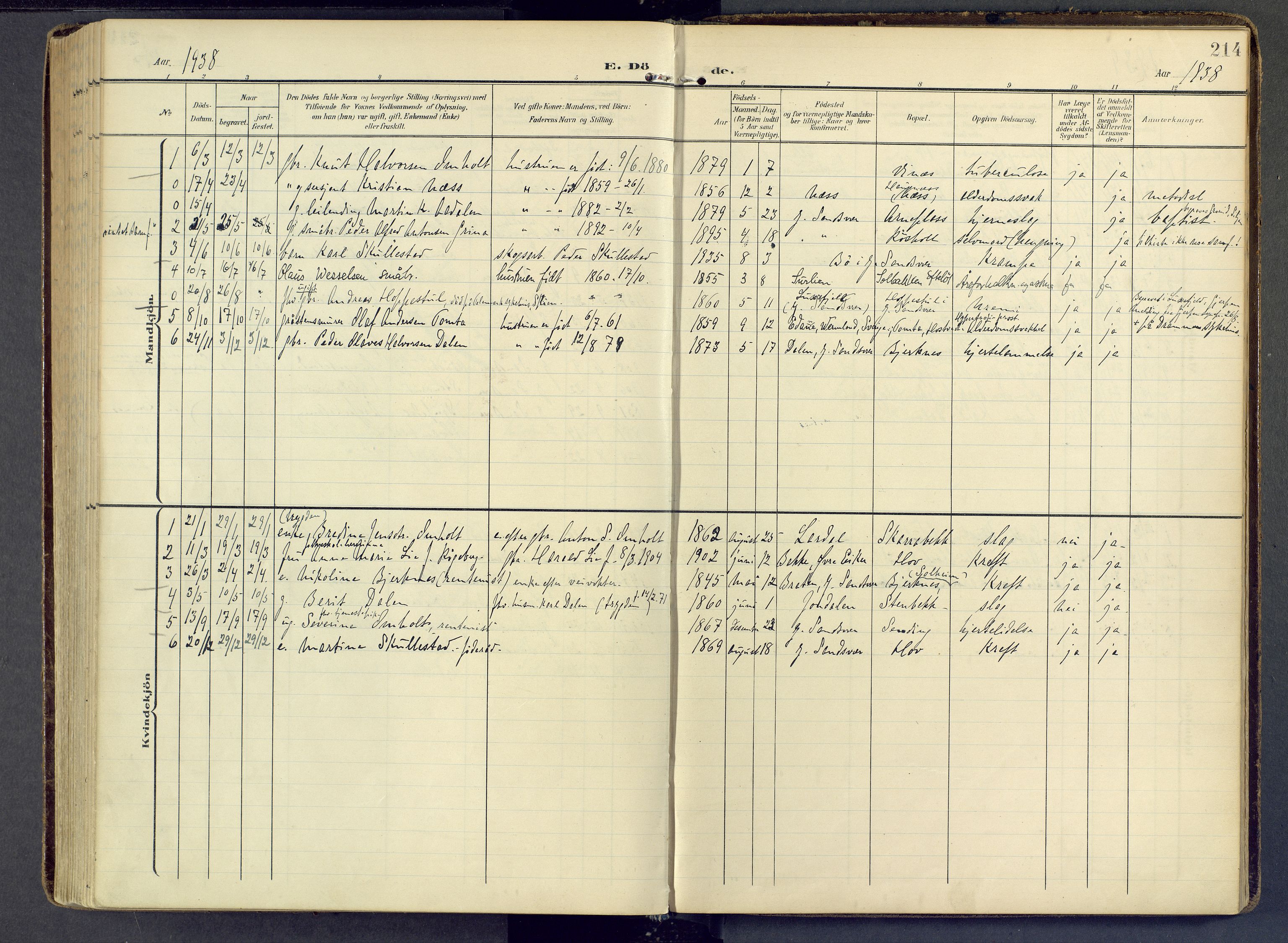 Sandsvær kirkebøker, AV/SAKO-A-244/F/Fb/L0002: Parish register (official) no. II 2, 1906-1956, p. 214