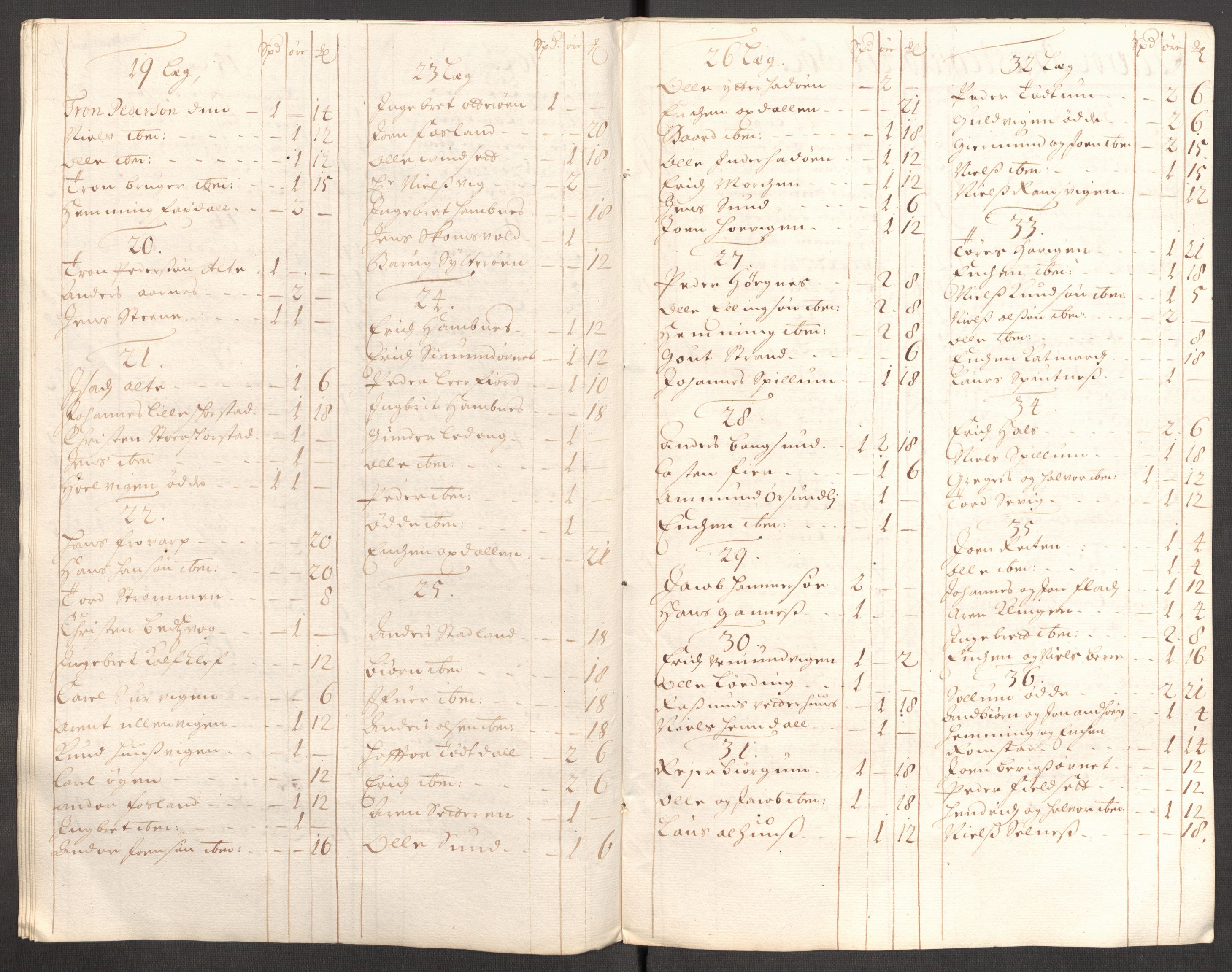 Rentekammeret inntil 1814, Reviderte regnskaper, Fogderegnskap, AV/RA-EA-4092/R64/L4425: Fogderegnskap Namdal, 1696-1698, p. 403