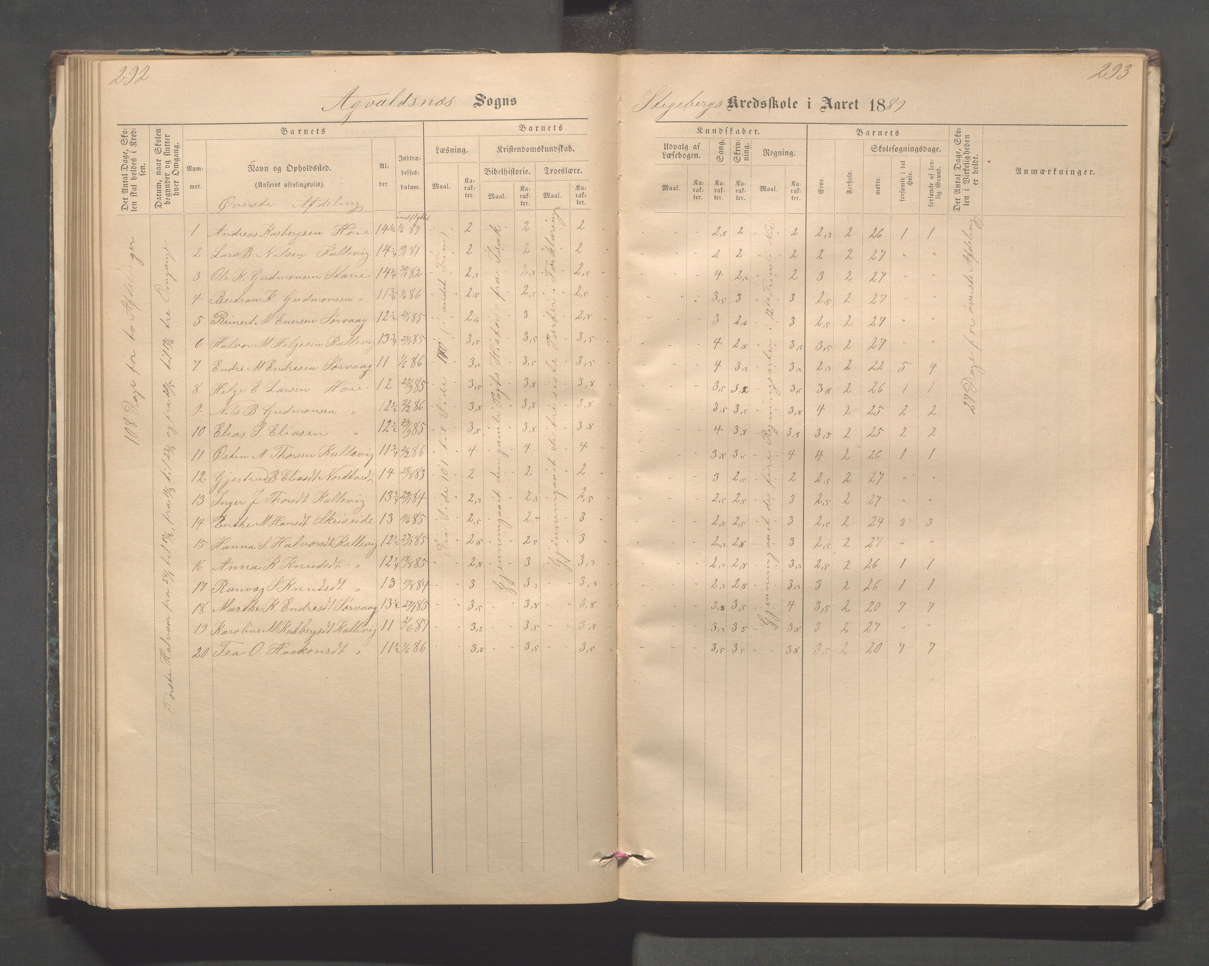 Avaldsnes kommune - Stegaberg skole, IKAR/K-101715/H/L0001: Skoleprotokoll - Førre, Stegeberg, 1878-1905, p. 292-293