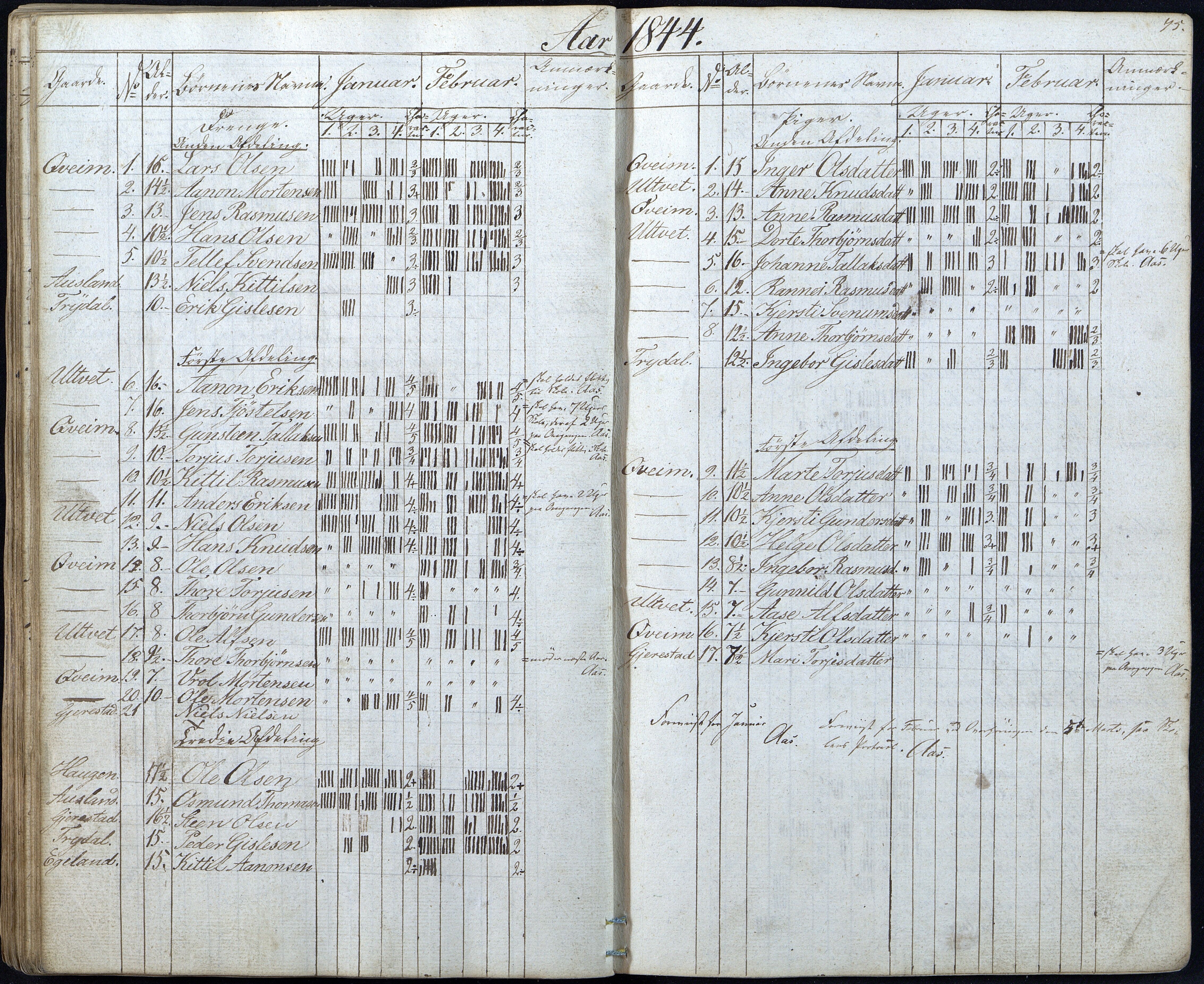 Gjerstad Kommune, Gjerstad Skole, AAKS/KA0911-550a/F01/L0003: Dagbok, 1826-1849, p. 75