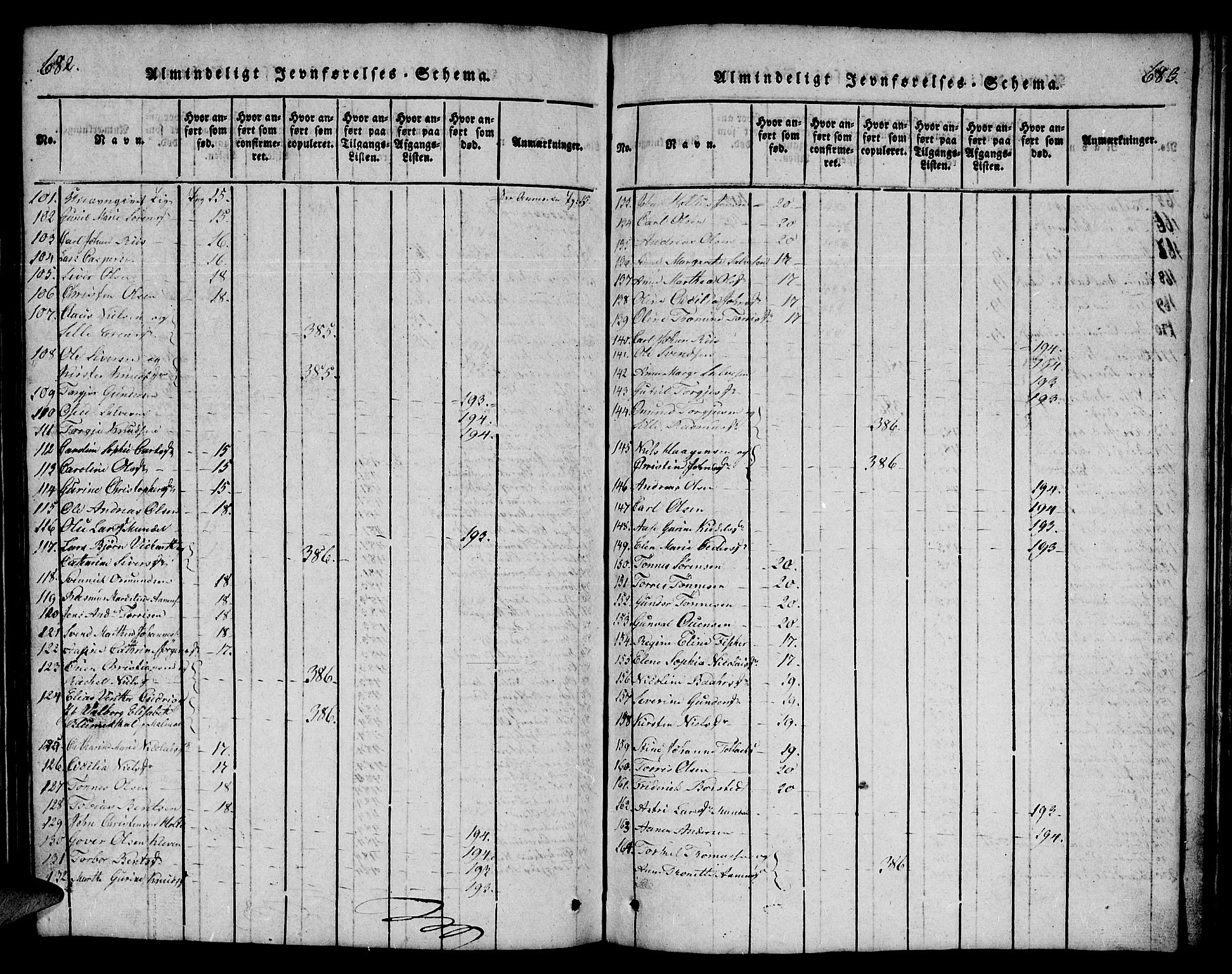 Mandal sokneprestkontor, SAK/1111-0030/F/Fb/Fba/L0001: Parish register (copy) no. B 1, 1818-1830, p. 682-683