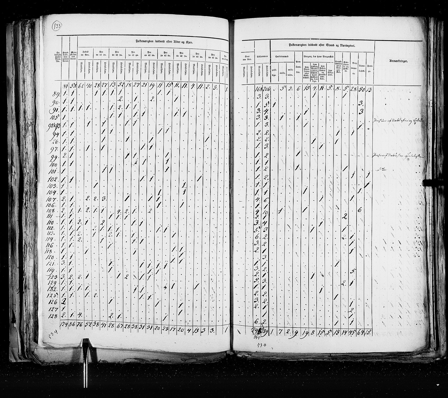 RA, Census 1825, vol. 21: Risør-Vardø, 1825, p. 133