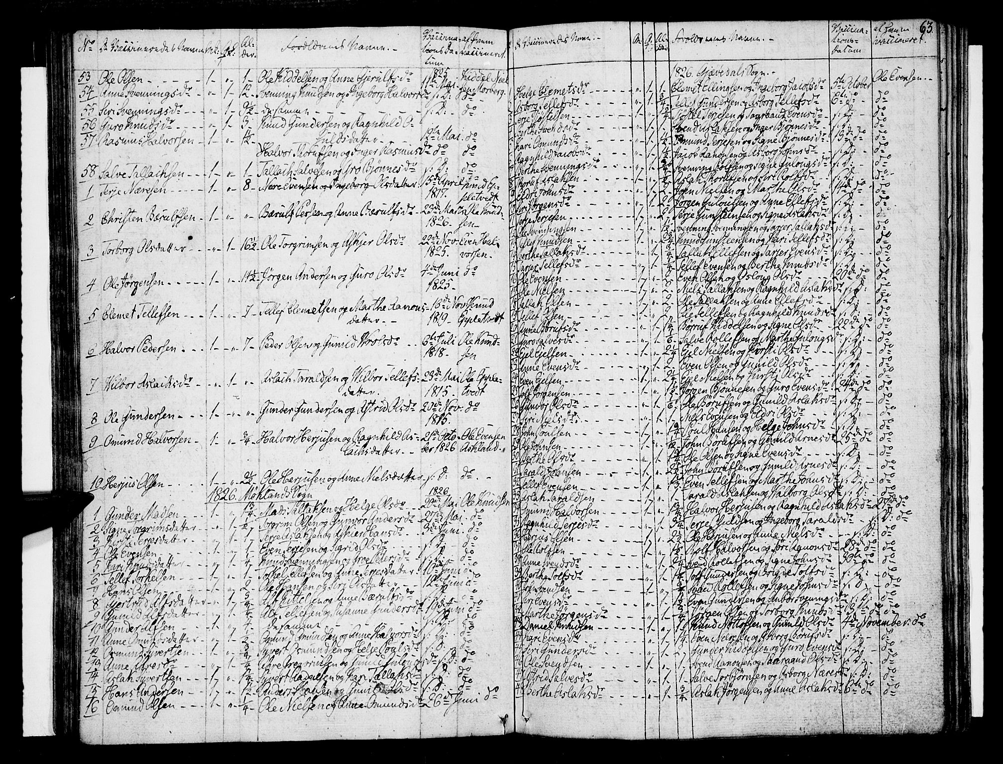 Åmli sokneprestkontor, AV/SAK-1111-0050/F/Fa/Fac/L0005: Parish register (official) no. A 5, 1796-1816, p. 63