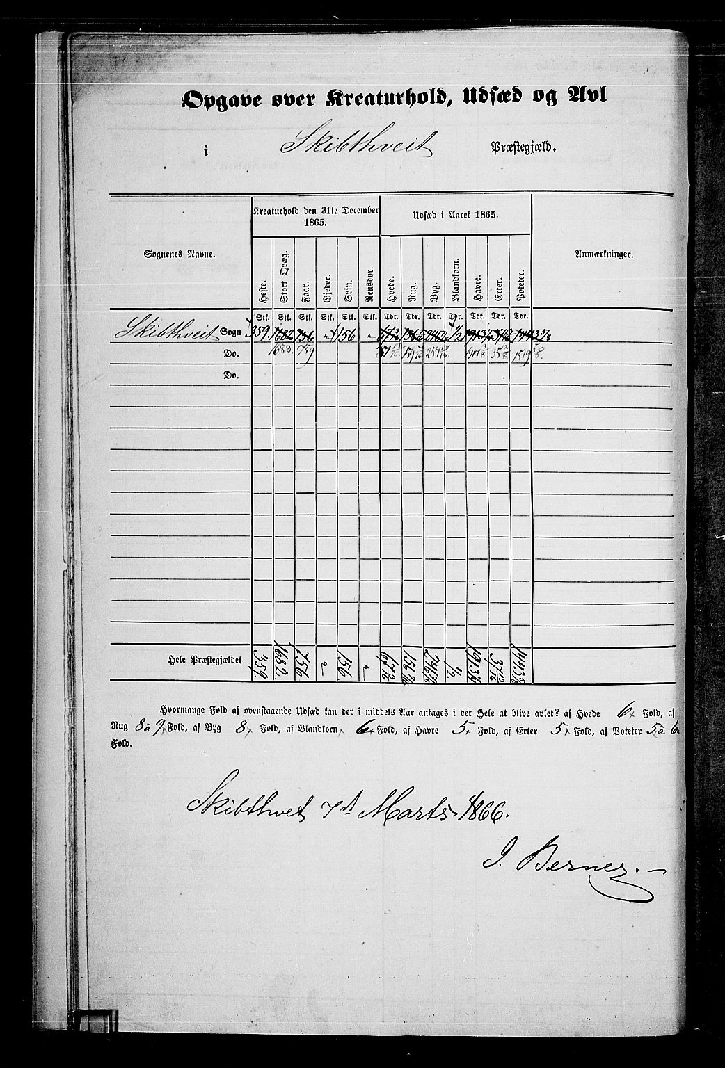 RA, 1865 census for Skiptvet, 1865, p. 11