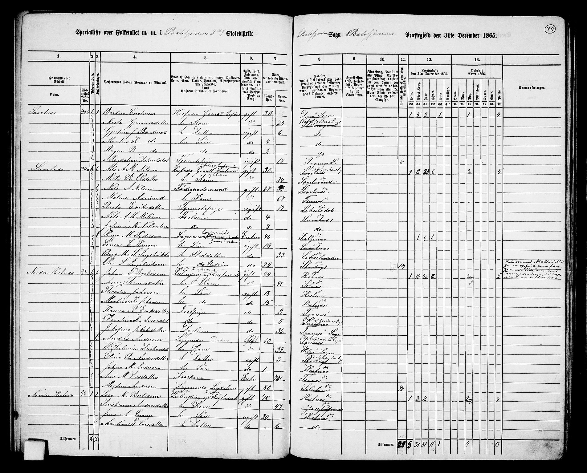 RA, 1865 census for Balsfjord, 1865, p. 33