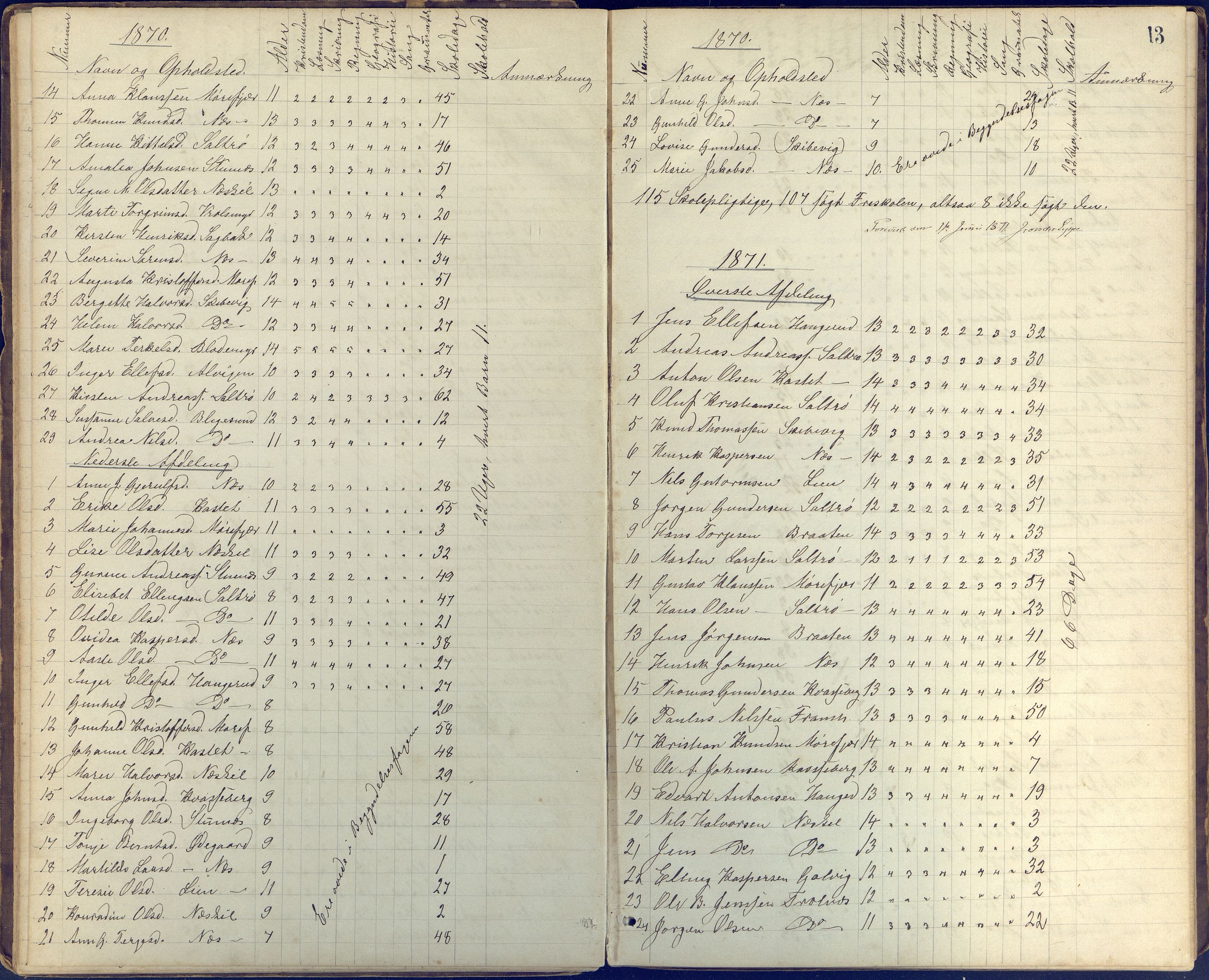 Stokken kommune, AAKS/KA0917-PK/04/04c/L0005: Skoleprotokoll frivillig skole Stokken, 1865-1903, p. 13