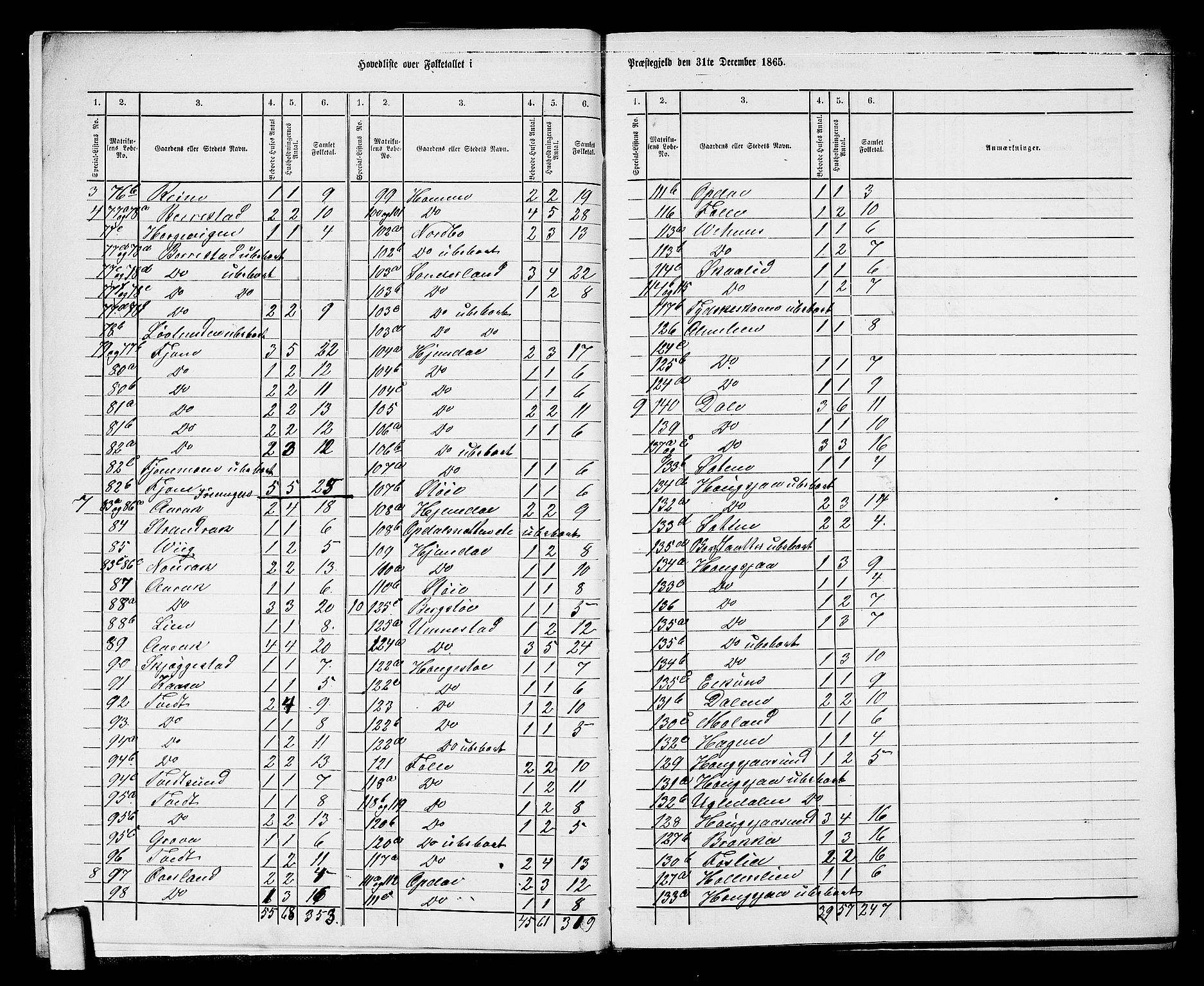 RA, 1865 census for Nissedal, 1865, p. 7
