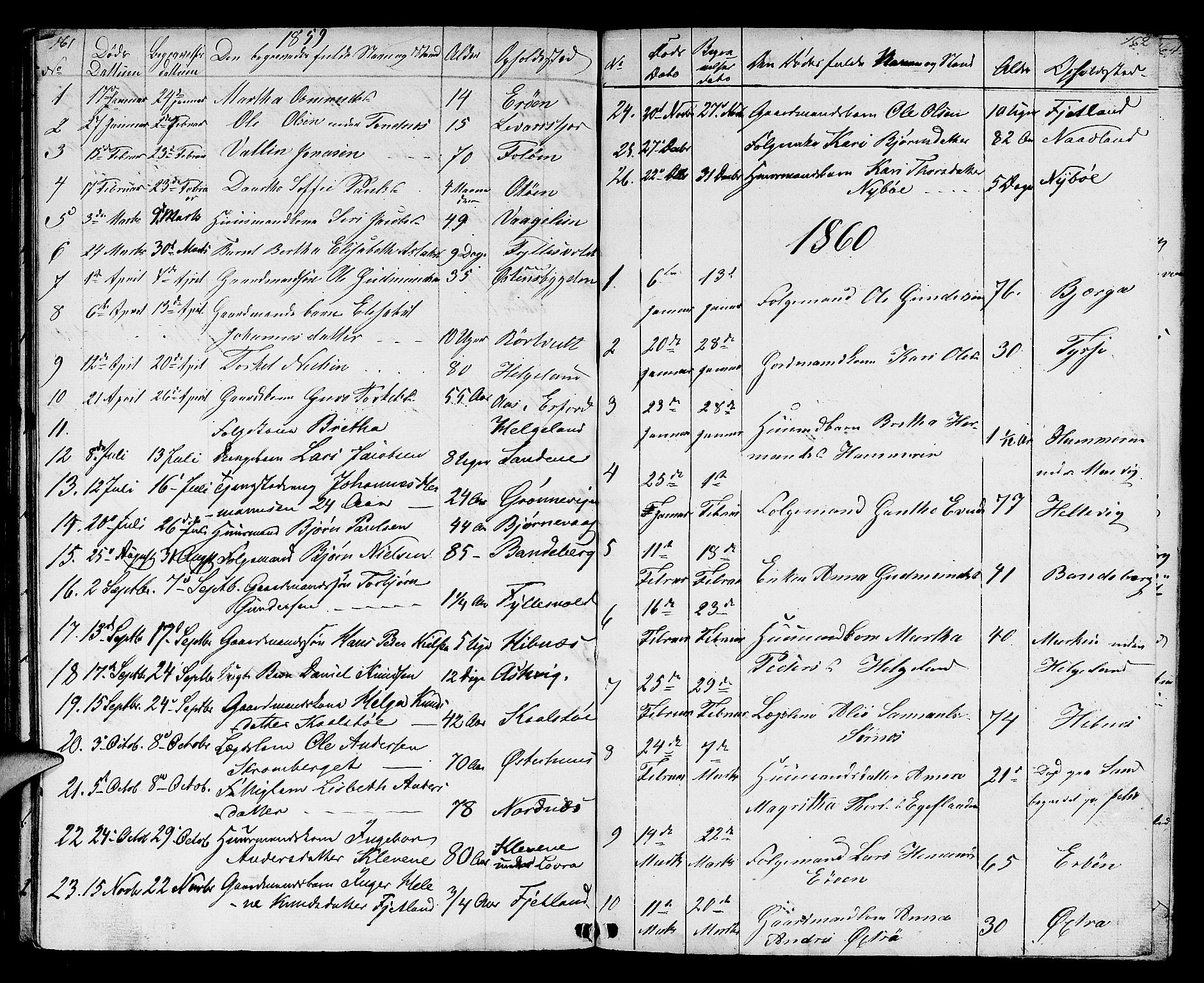 Jelsa sokneprestkontor, SAST/A-101842/01/V: Parish register (copy) no. B 2, 1852-1863, p. 161-162