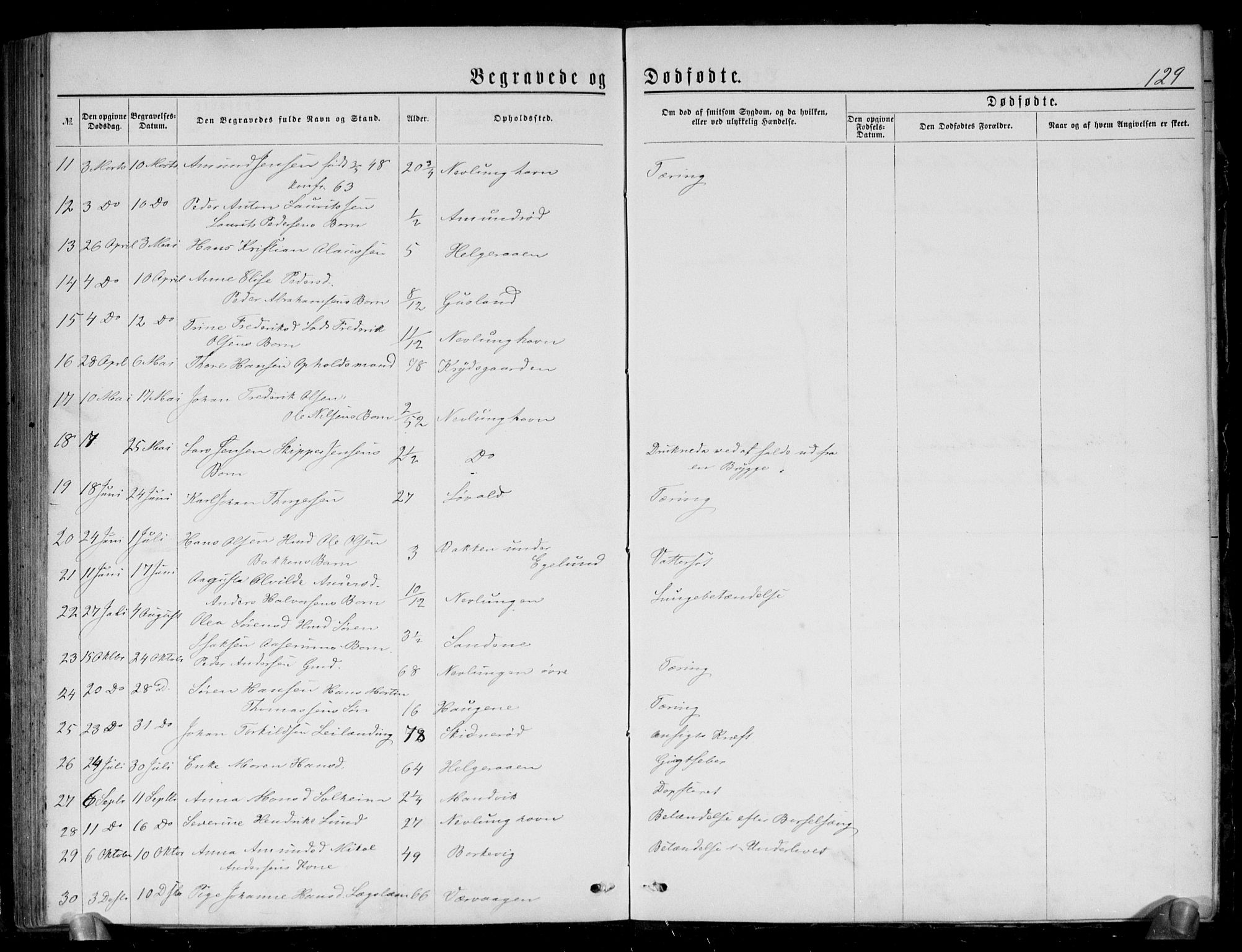 Brunlanes kirkebøker, SAKO/A-342/G/Gb/L0001: Parish register (copy) no. II 1, 1866-1877, p. 129