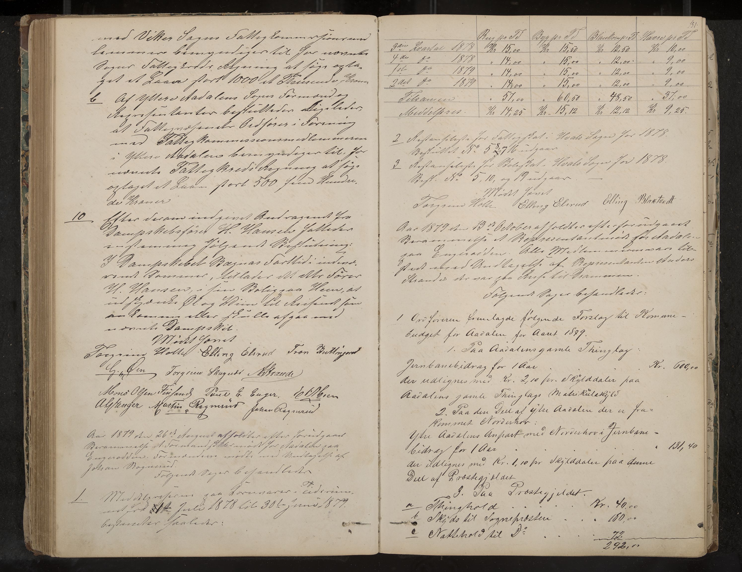 Ådal formannskap og sentraladministrasjon, IKAK/0614021/A/Aa/L0001: Møtebok, 1858-1891, p. 151