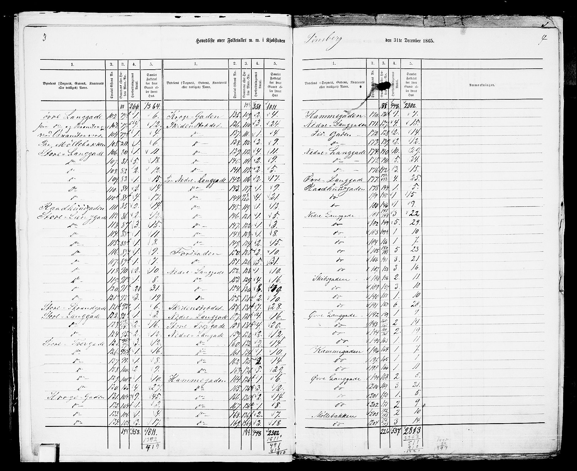 RA, 1865 census for Tønsberg, 1865, p. 9