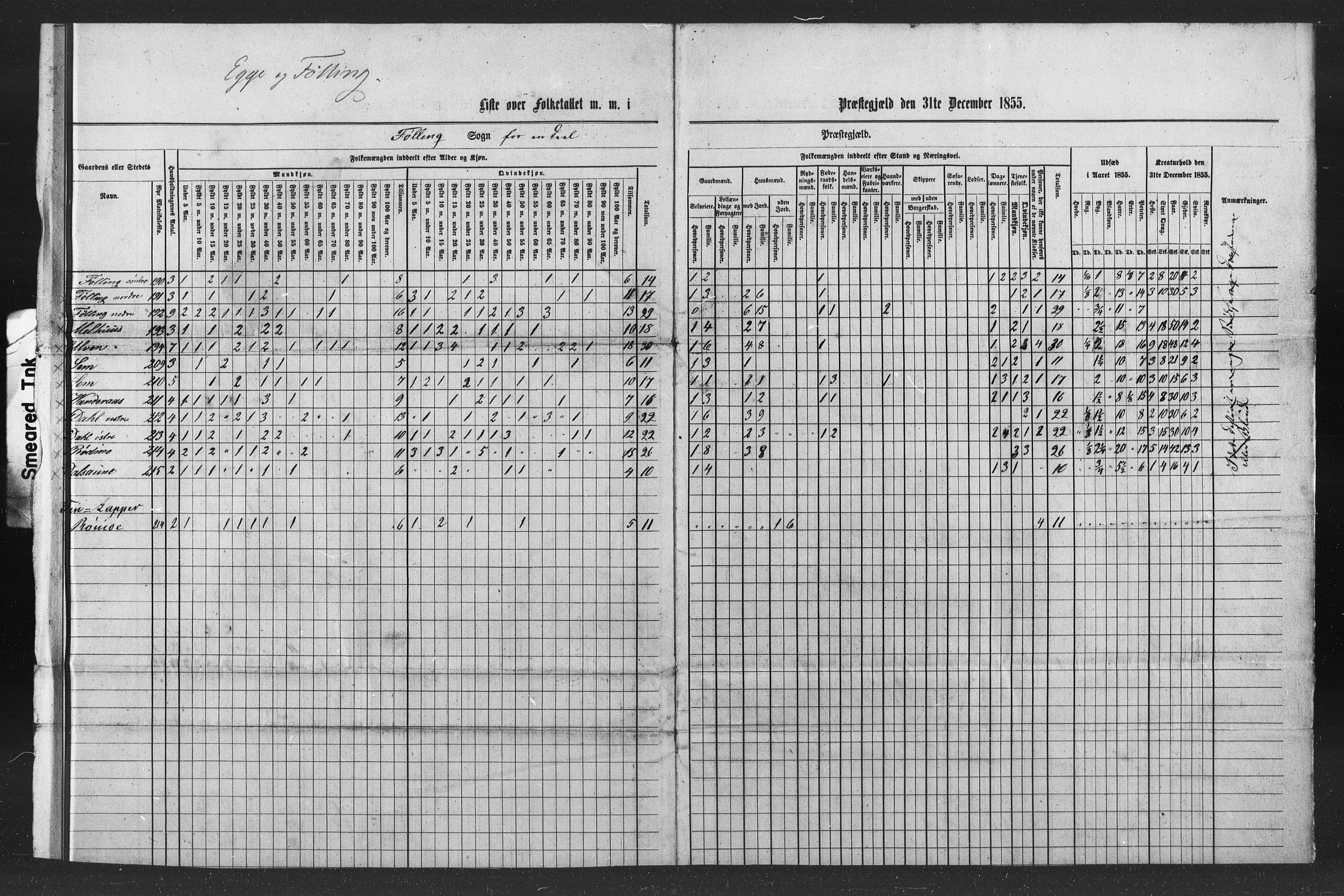 SAT, Census 1855 for Stod, 1855, p. 8