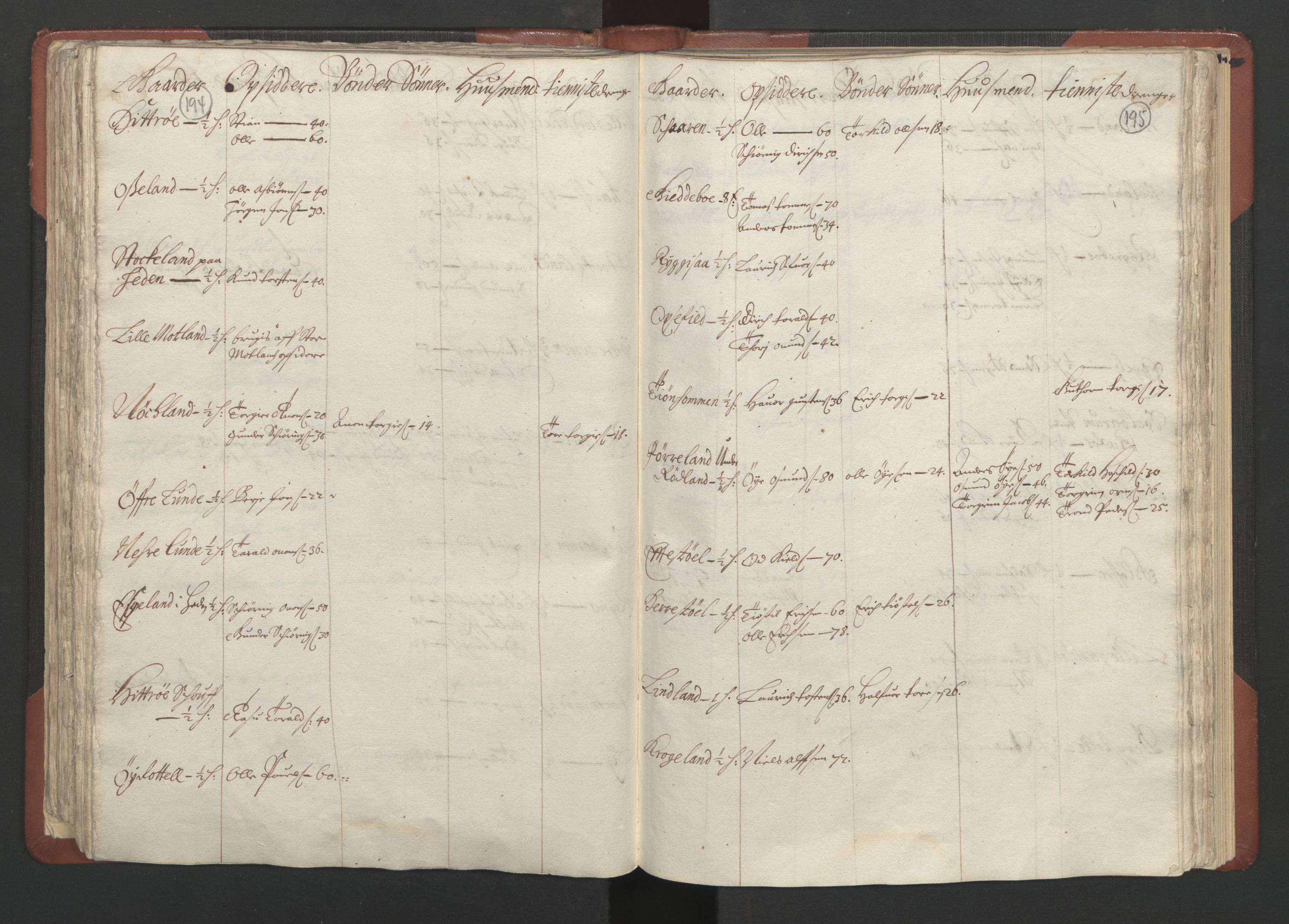 RA, Bailiff's Census 1664-1666, no. 10: Lista len, 1664, p. 194-195