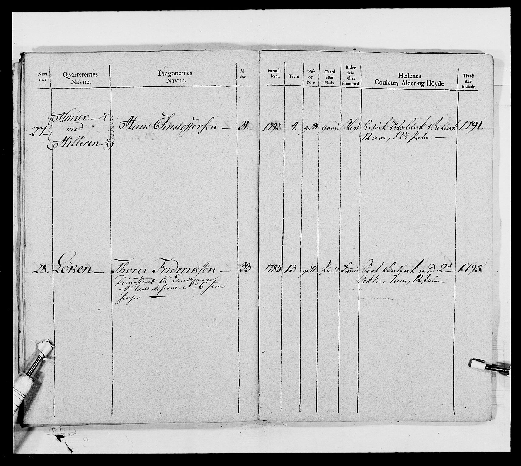 Generalitets- og kommissariatskollegiet, Det kongelige norske kommissariatskollegium, AV/RA-EA-5420/E/Eh/L0006: Akershusiske dragonregiment, 1796-1800, p. 133