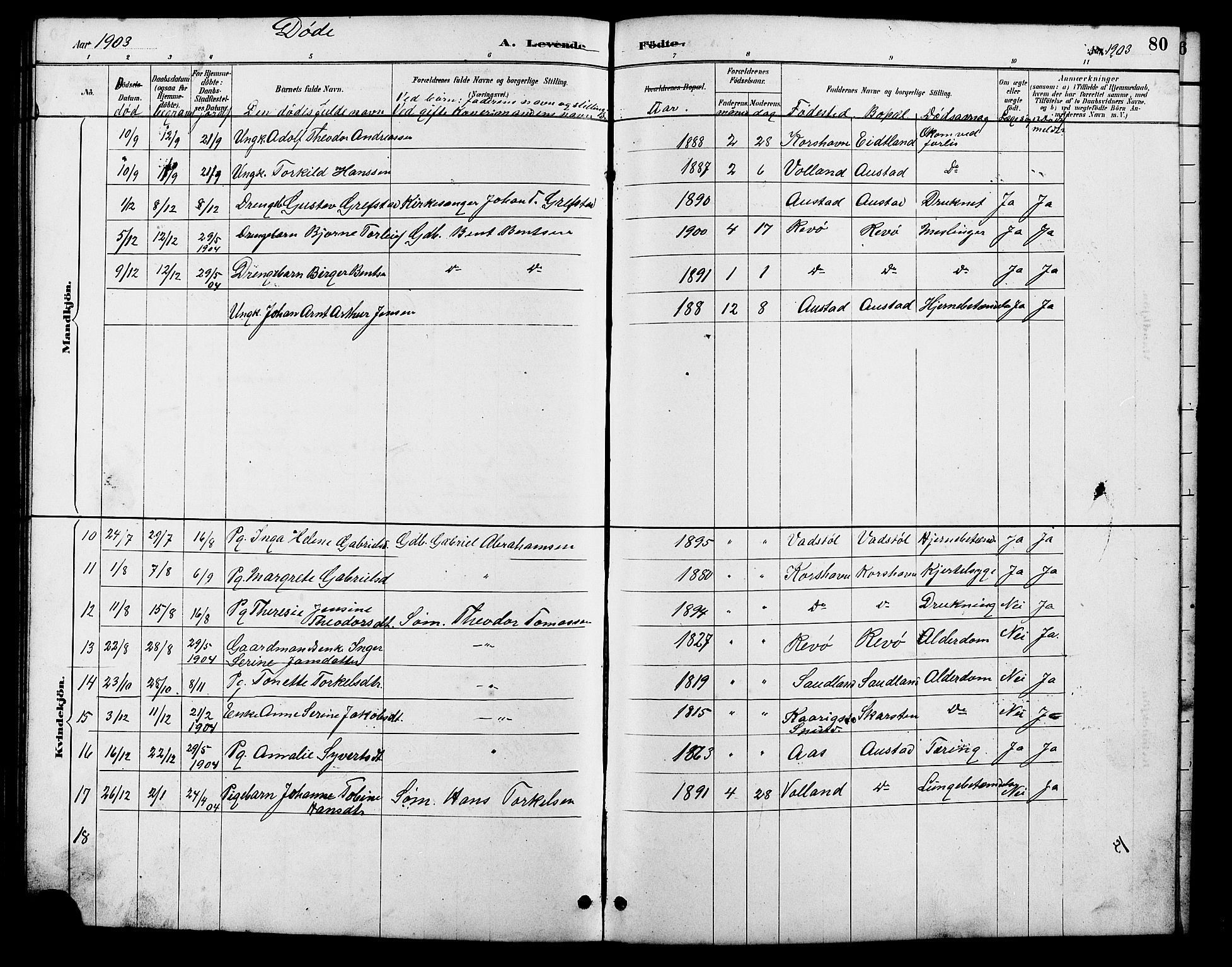 Lyngdal sokneprestkontor, SAK/1111-0029/F/Fb/Fba/L0003: Parish register (copy) no. B 3, 1886-1903, p. 80