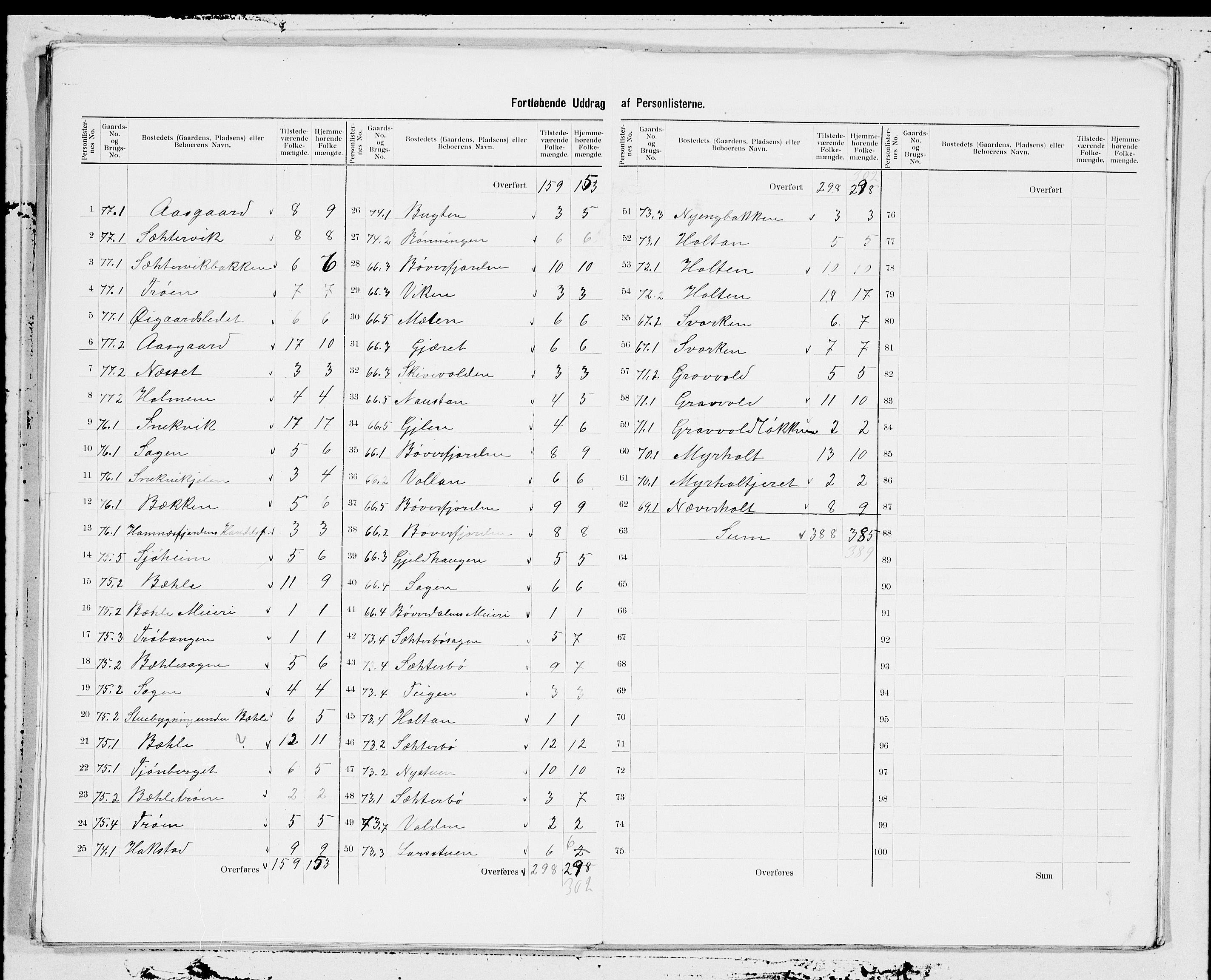 SAT, 1900 census for Åsskard, 1900, p. 5