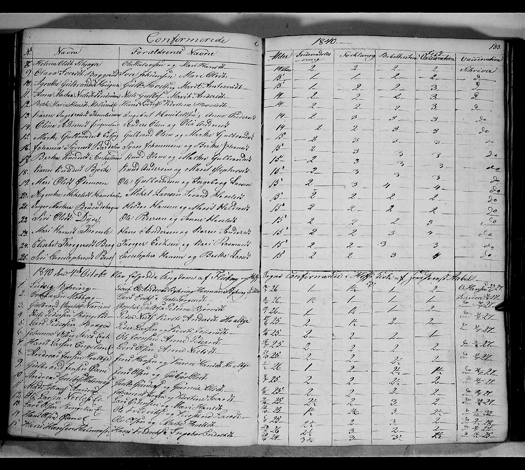 Land prestekontor, AV/SAH-PREST-120/H/Ha/Hab/L0002: Parish register (copy) no. 2, 1833-1849, p. 133