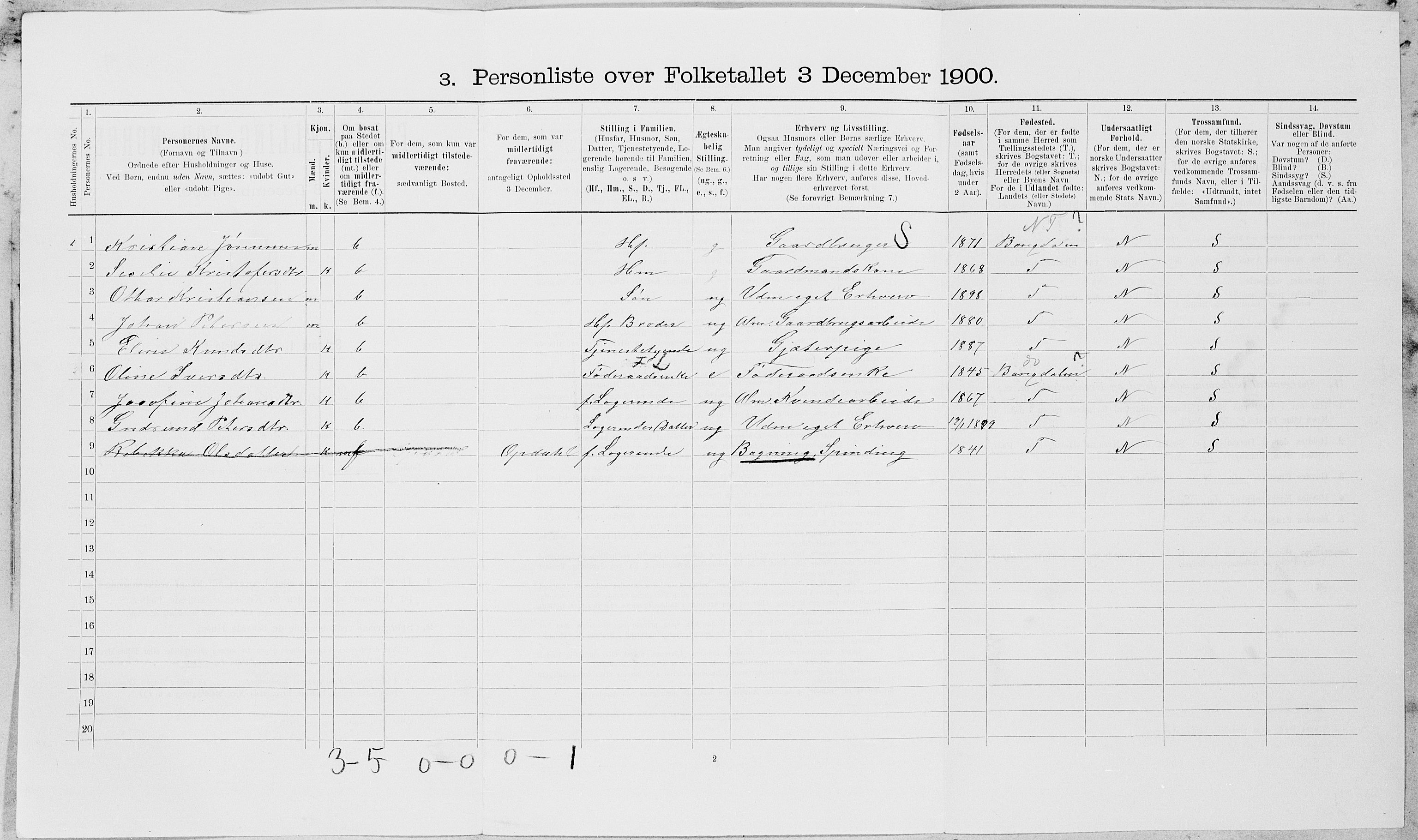 SAT, 1900 census for Beitstad, 1900, p. 690