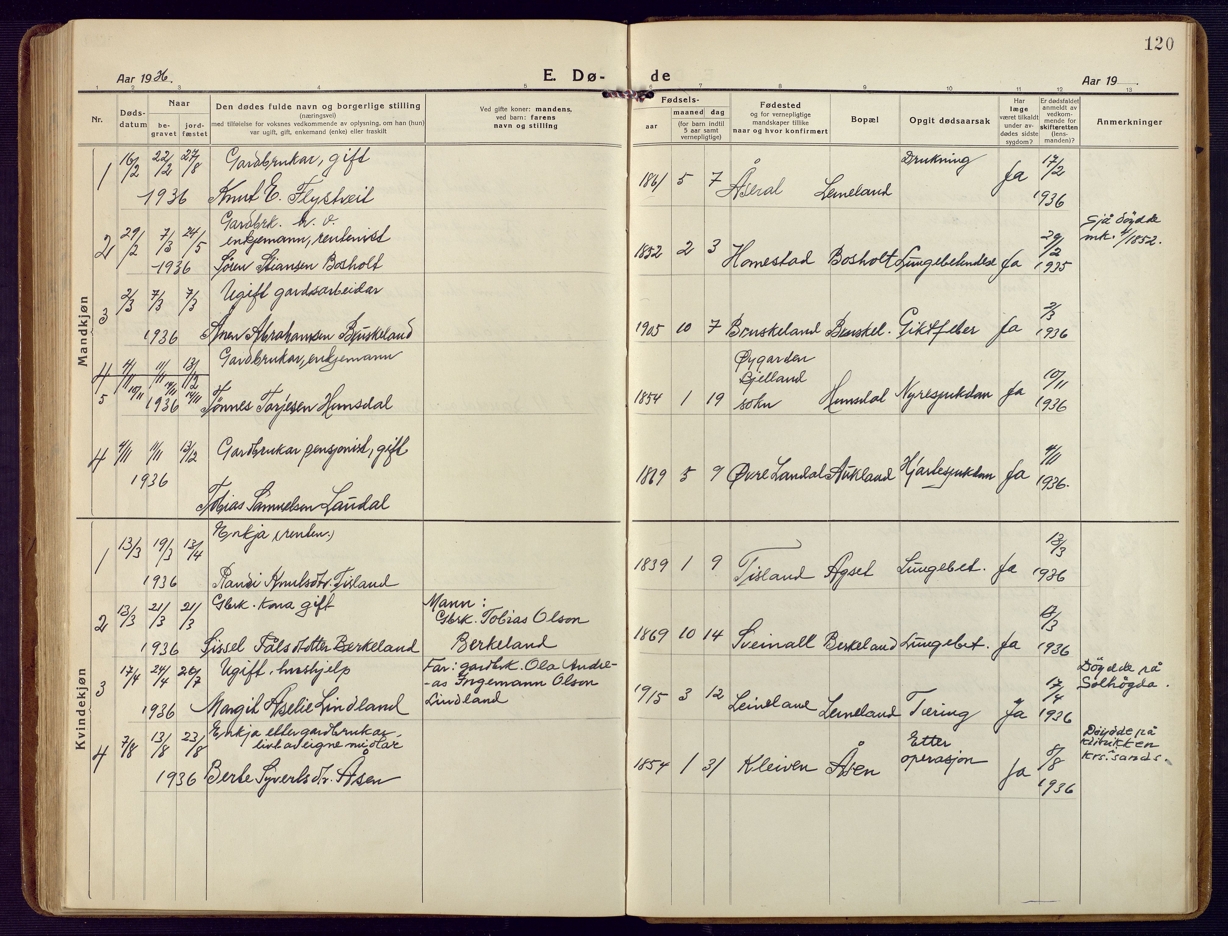 Holum sokneprestkontor, SAK/1111-0022/F/Fb/Fbb/L0005: Parish register (copy) no. B 5, 1920-1945, p. 120