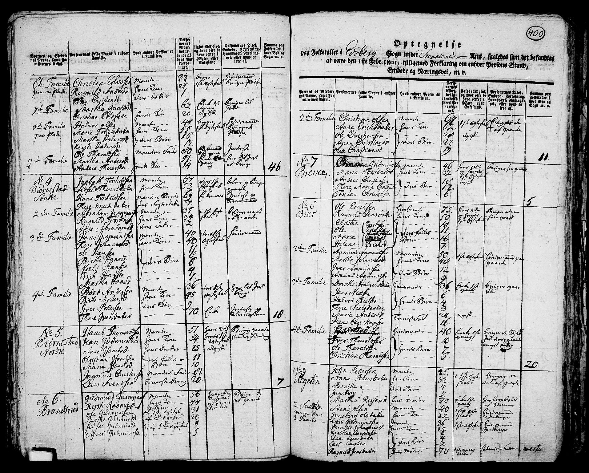 RA, 1801 census for 0125P Eidsberg, 1801, p. 399b-400a