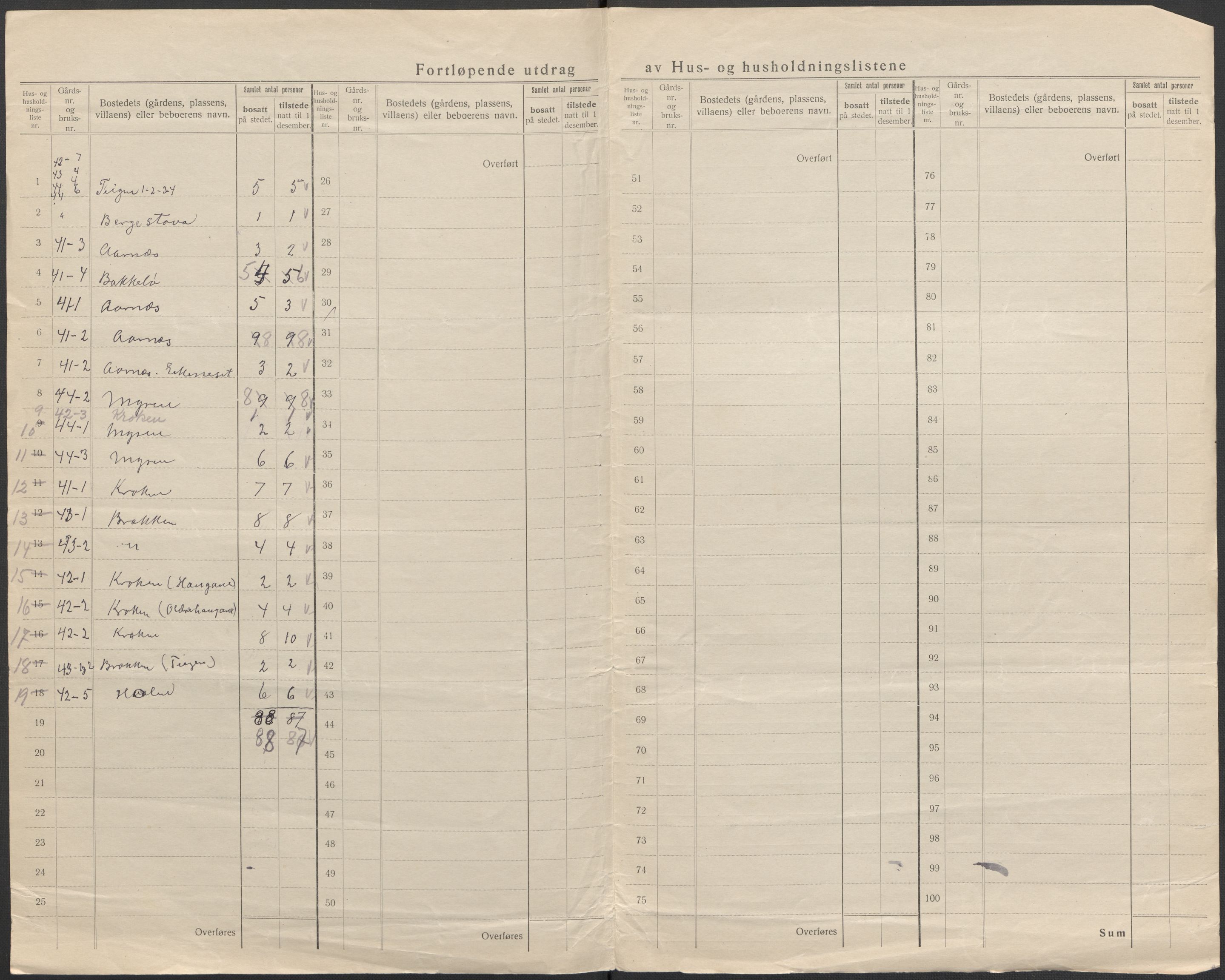 SAB, 1920 census for Lavik, 1920, p. 17