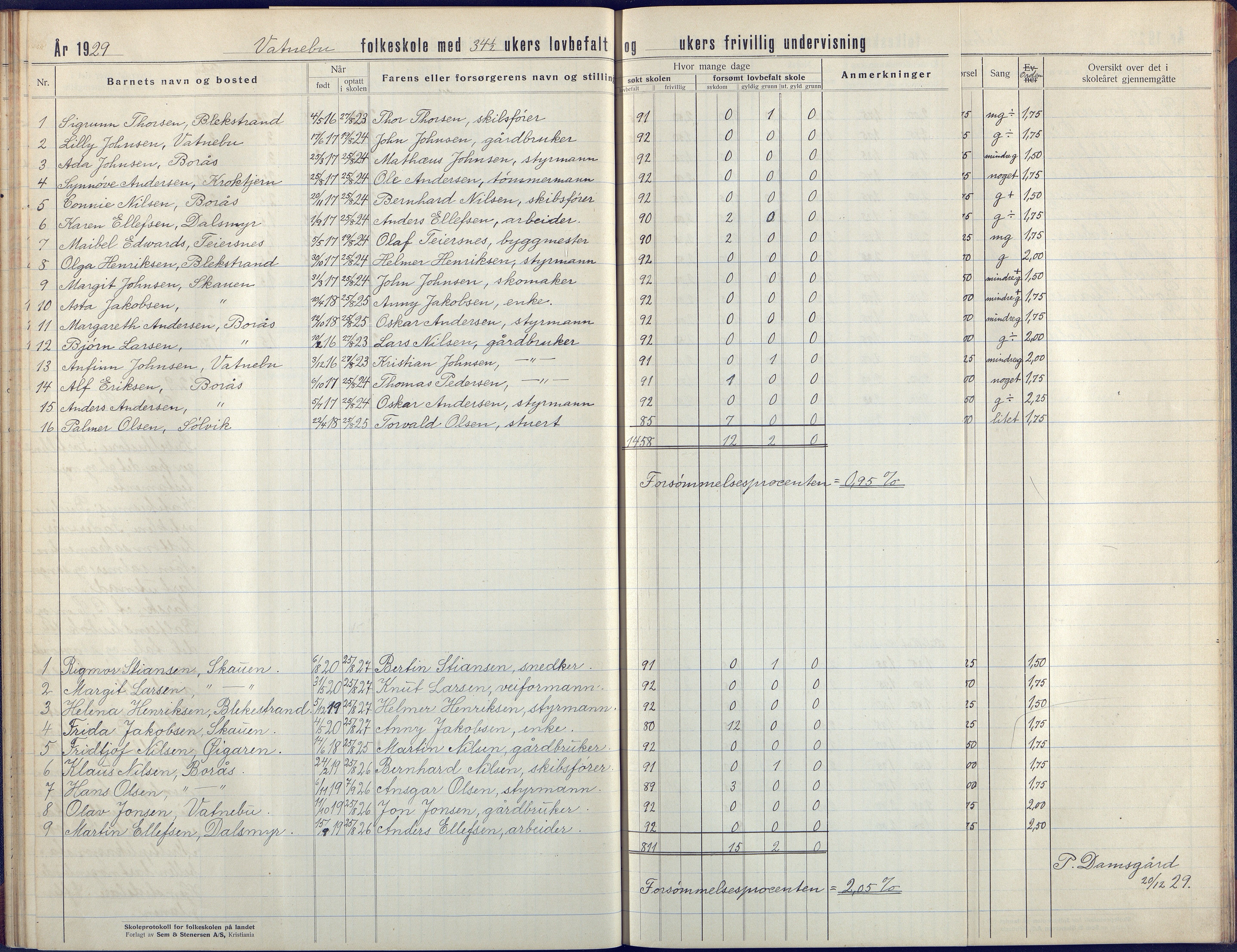 Flosta kommune, Vatnebu skole, AAKS/KA0916-550d/F3/L0004: Skoleprotokoll, 1924-1931