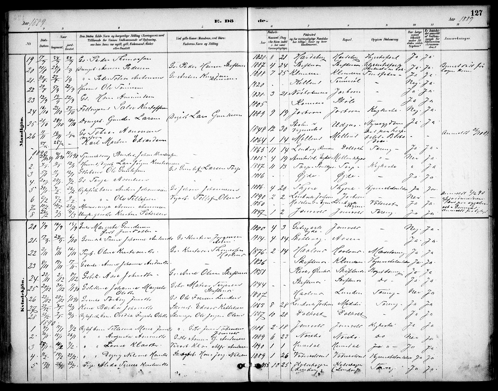 Hommedal sokneprestkontor, AV/SAK-1111-0023/F/Fb/Fbb/L0007: Parish register (copy) no. B 7, 1885-1904, p. 127