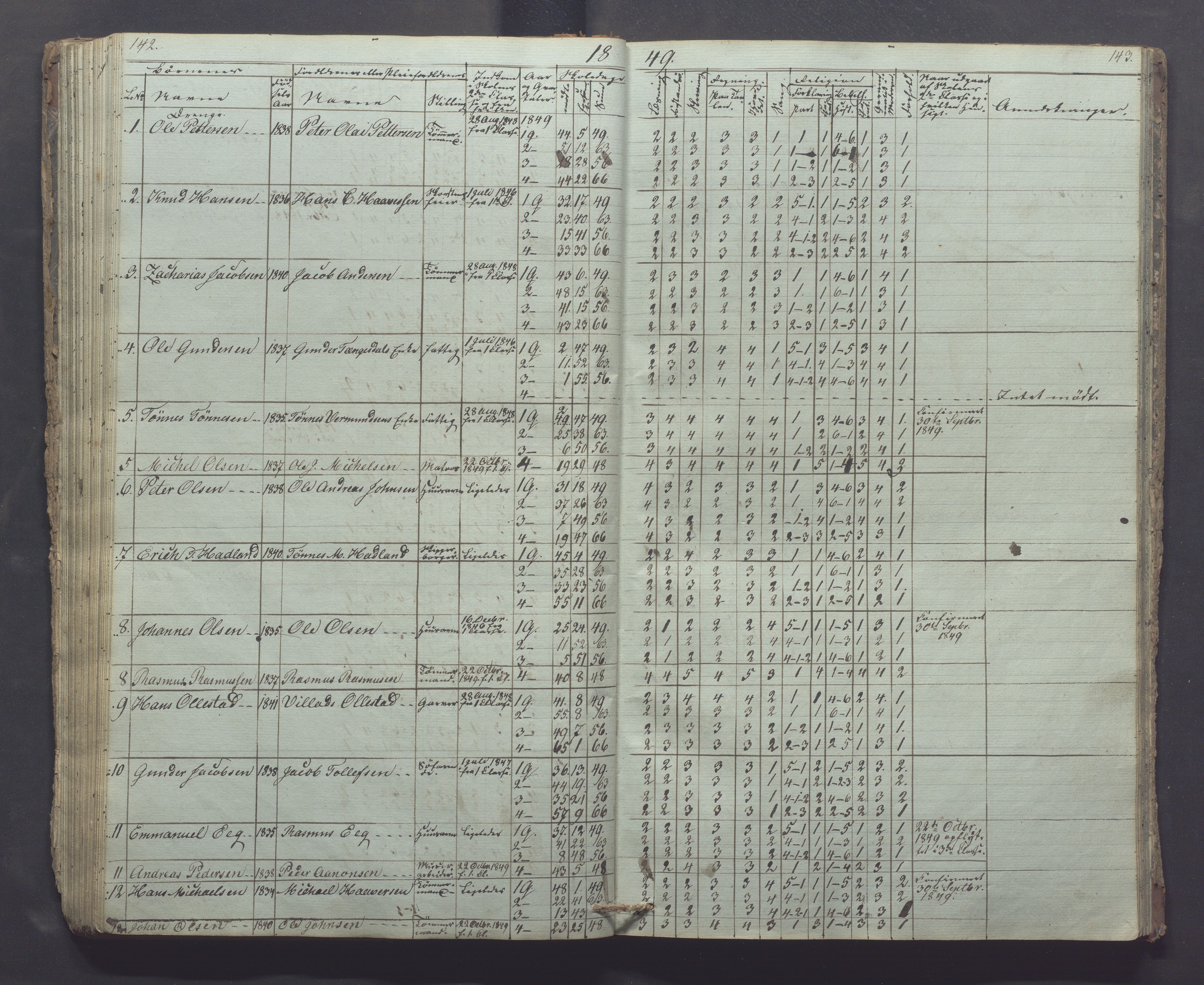 Egersund kommune (Ladested) - Egersund almueskole/folkeskole, IKAR/K-100521/H/L0002: Skoleprotokoll - Faste Almueskole, 2. klasse, 1844-1852, p. 142-143