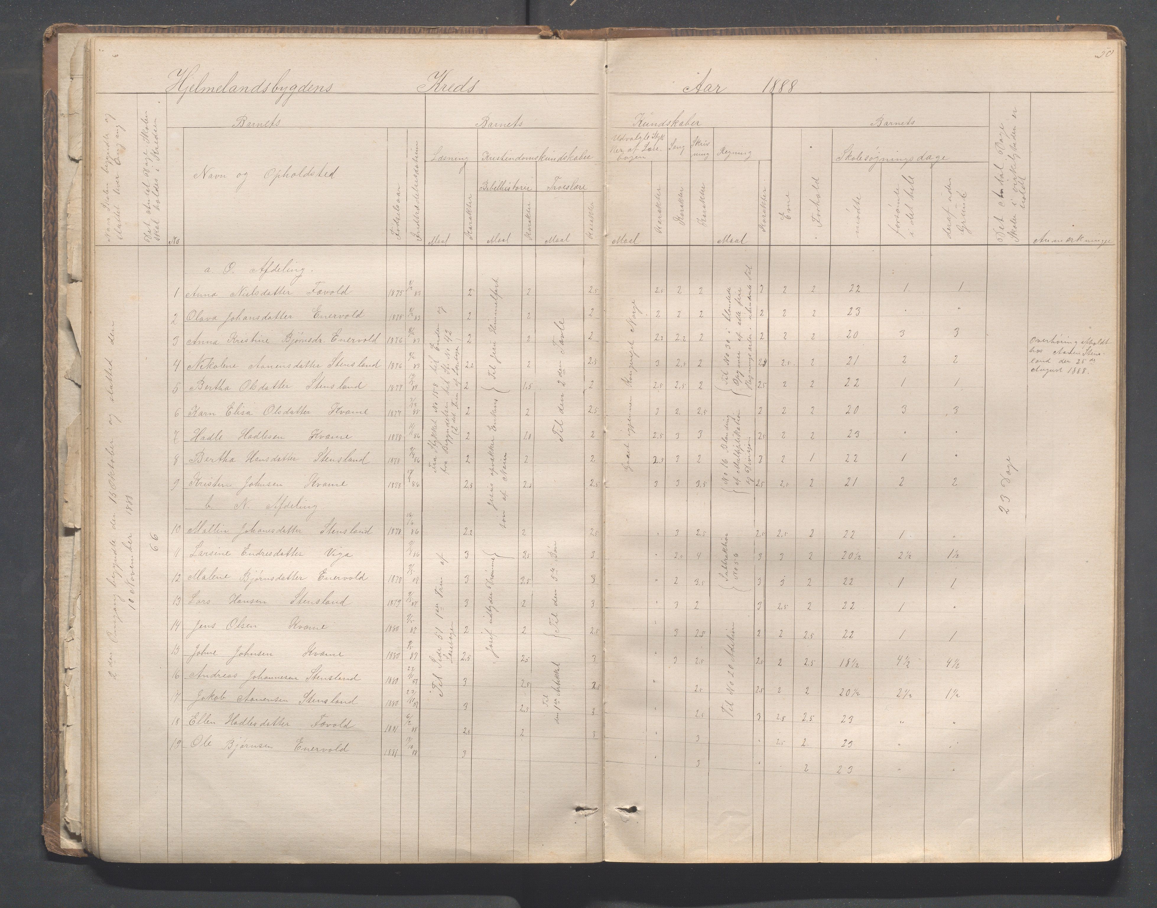 Hjelmeland kommune - Hjelmelandsbygda skulekrets, IKAR/K-102541/H/L0001: Skoleprotokoll - Hjelmelandsbygda, Hetland, Bjelland, 1873-1895, p. 50