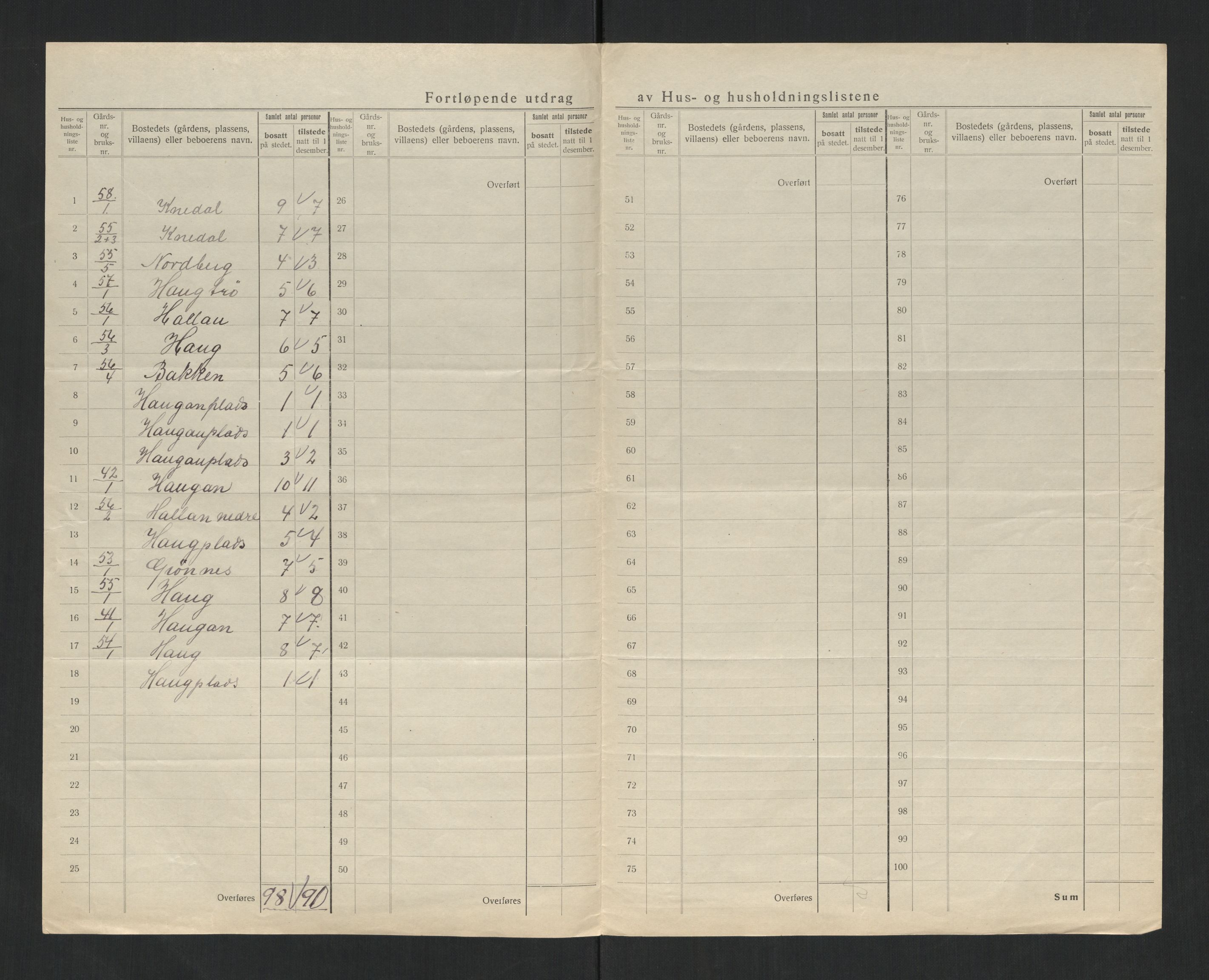 SAT, 1920 census for Kvam, 1920, p. 23