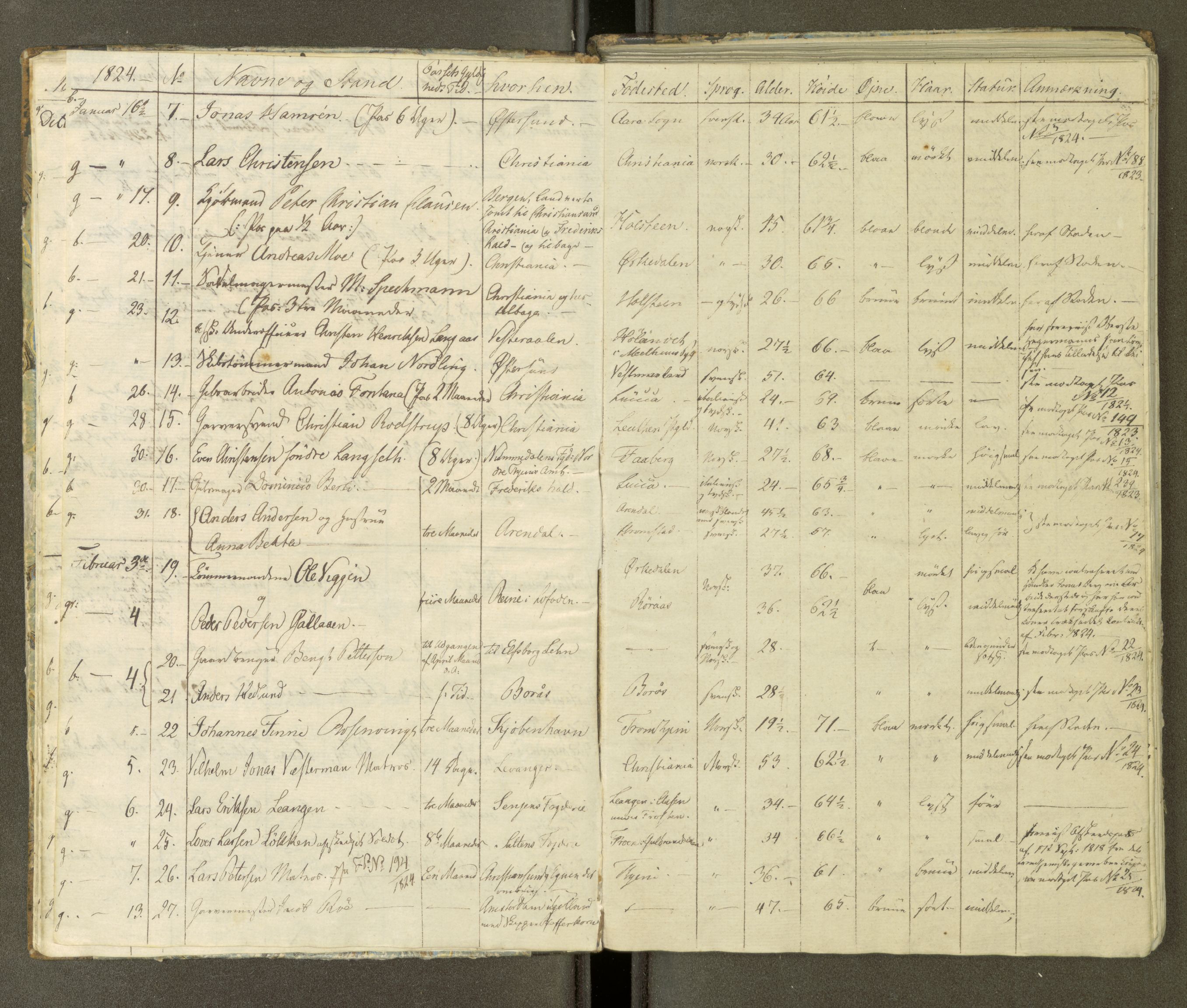 Trondheim politikammer, AV/SAT-A-1887/1/30/L0003: Passprotokoll. Første del:utstedtete pass. Andre del :innleverte/fornyede, 1823-1826