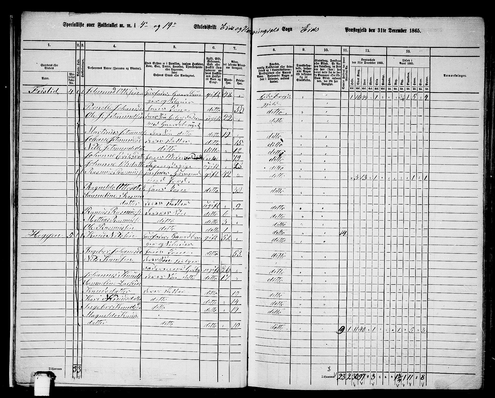 RA, 1865 census for Eid, 1865, p. 17