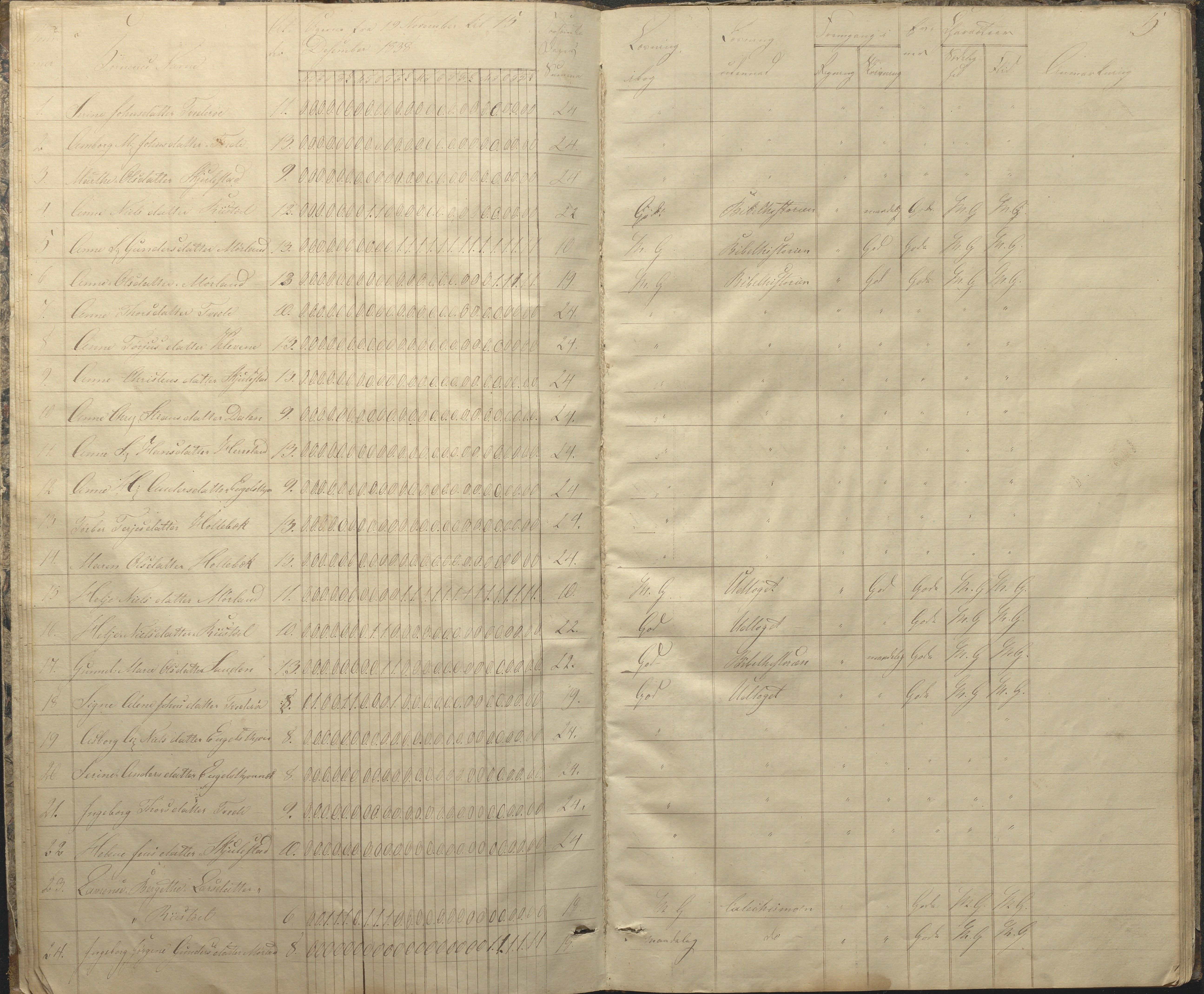 Austre Moland kommune, AAKS/KA0918-PK/09/09c/L0005: Skoleprotokoll, 1838-1845, p. 5