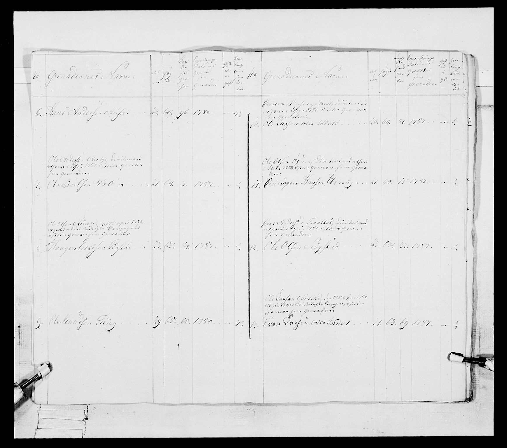 Generalitets- og kommissariatskollegiet, Det kongelige norske kommissariatskollegium, RA/EA-5420/E/Eh/L0088: 3. Trondheimske nasjonale infanteriregiment, 1780-1789, p. 212