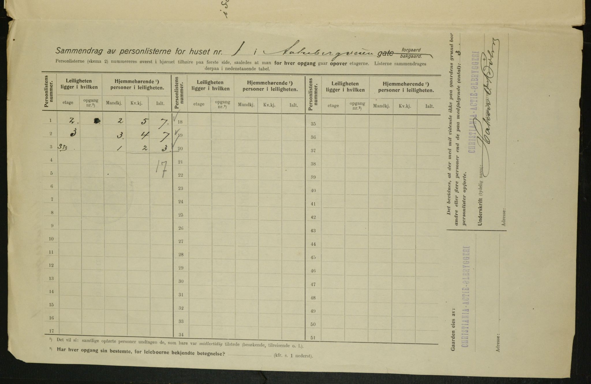 OBA, Municipal Census 1915 for Kristiania, 1915, p. 130853