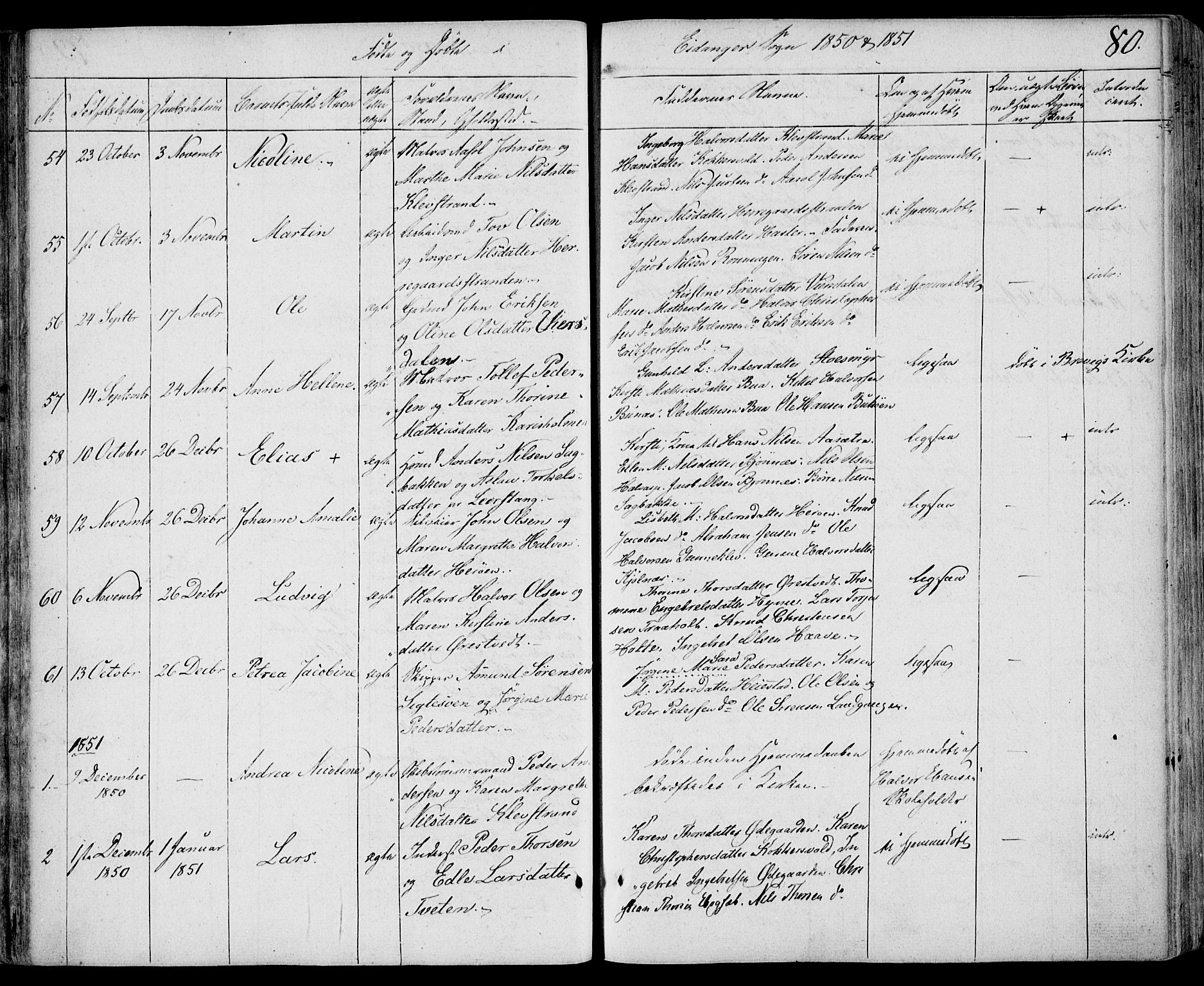 Eidanger kirkebøker, SAKO/A-261/F/Fa/L0008: Parish register (official) no. 8, 1831-1858, p. 80