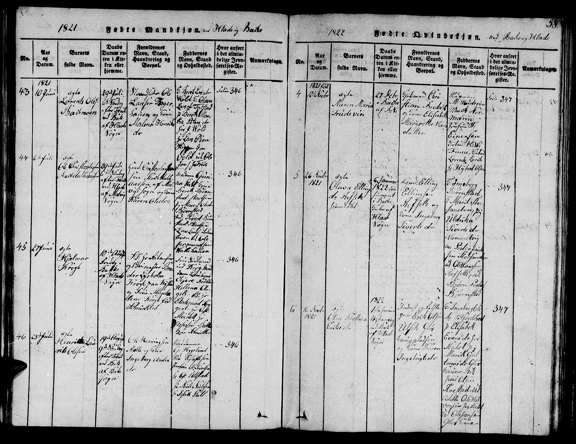 Ministerialprotokoller, klokkerbøker og fødselsregistre - Sør-Trøndelag, AV/SAT-A-1456/606/L0307: Parish register (copy) no. 606C03, 1817-1824, p. 58